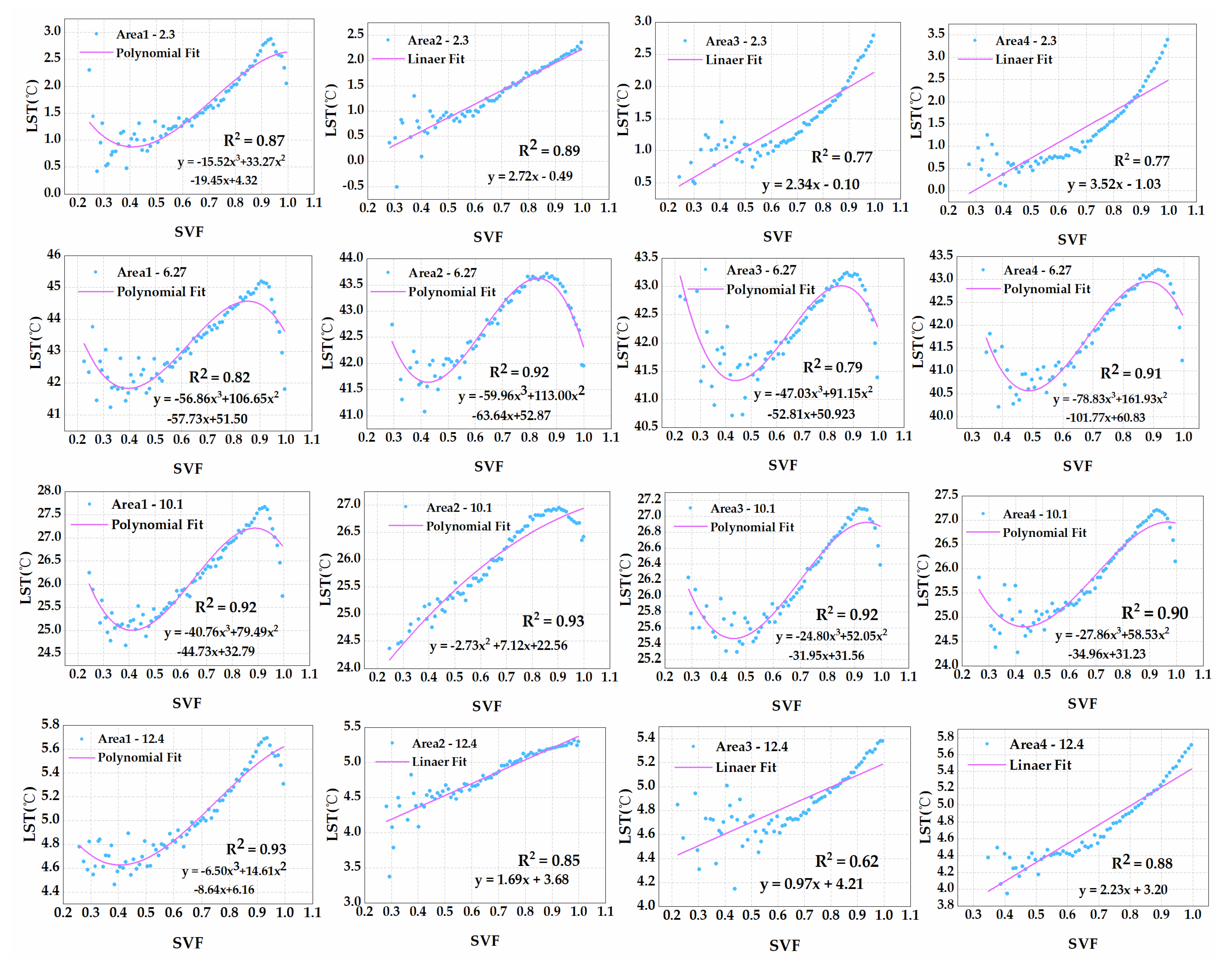 Remotesensing 13 04117 g006