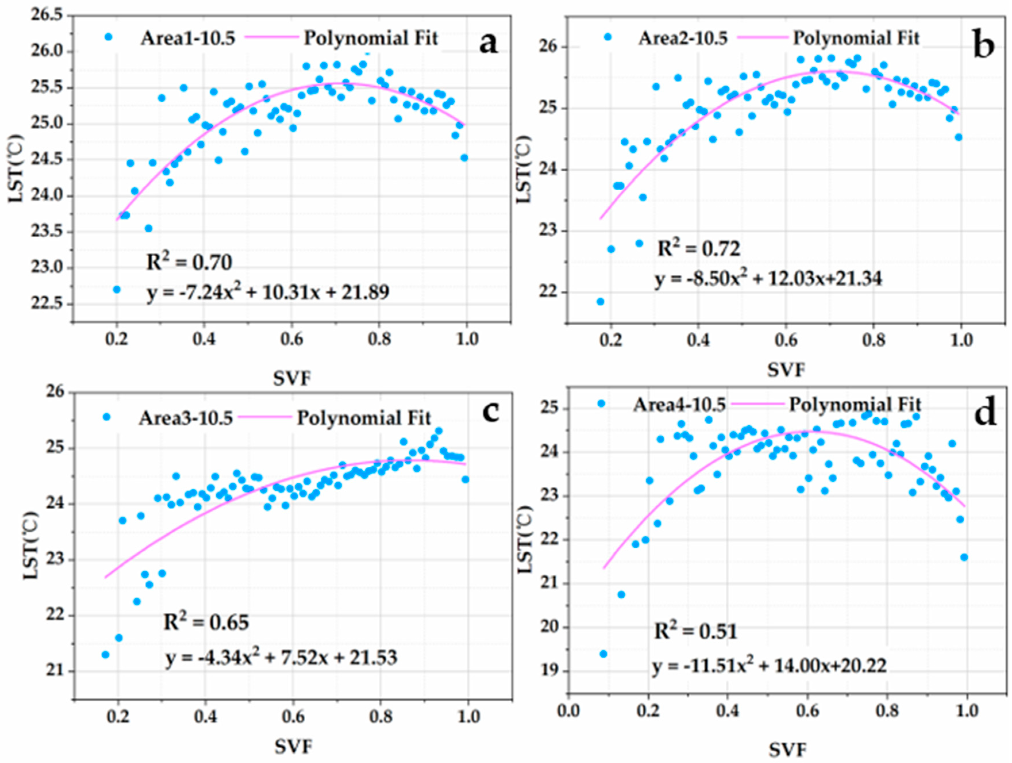 Remotesensing 13 04117 g007