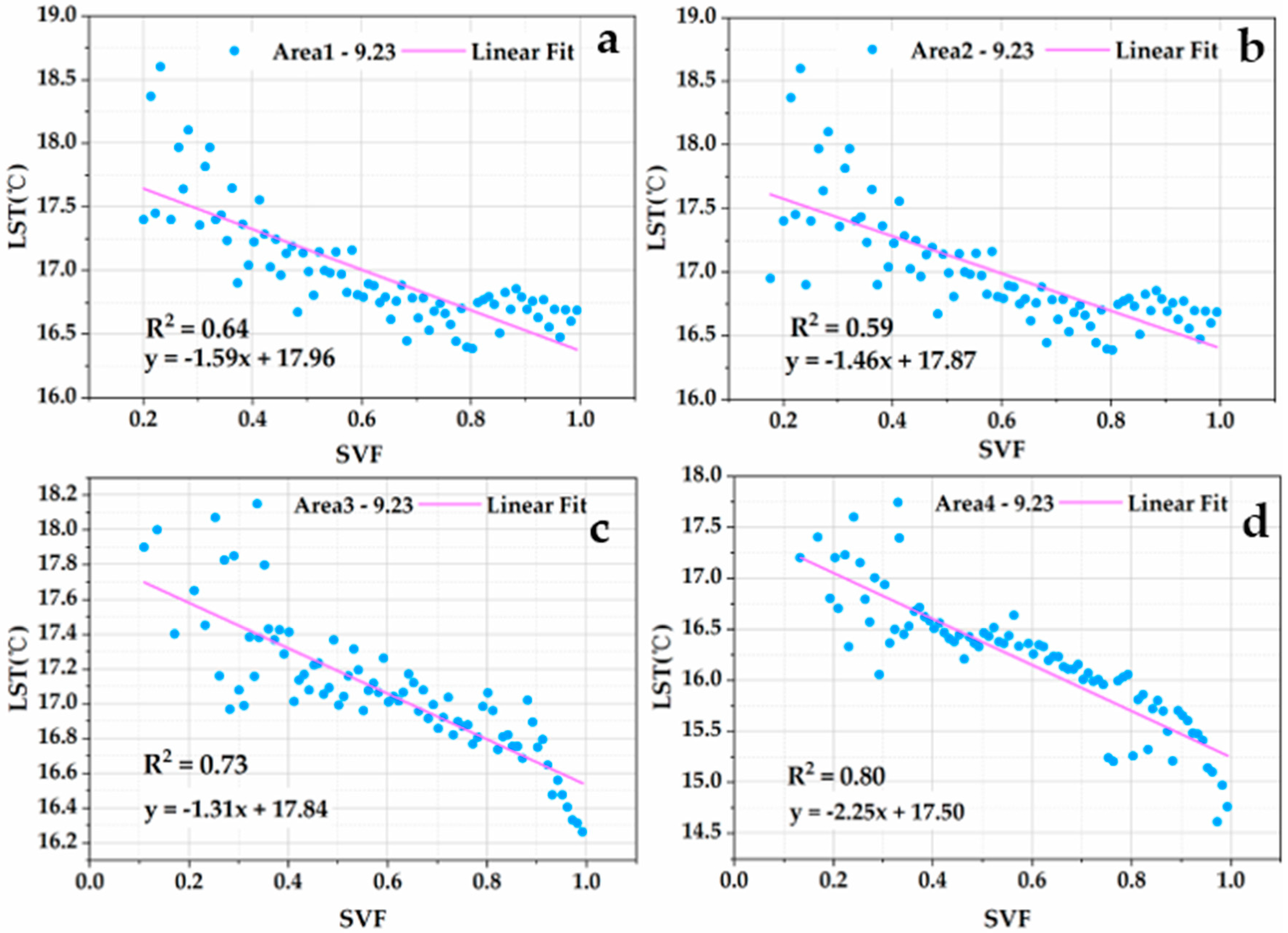 Remotesensing 13 04117 g008