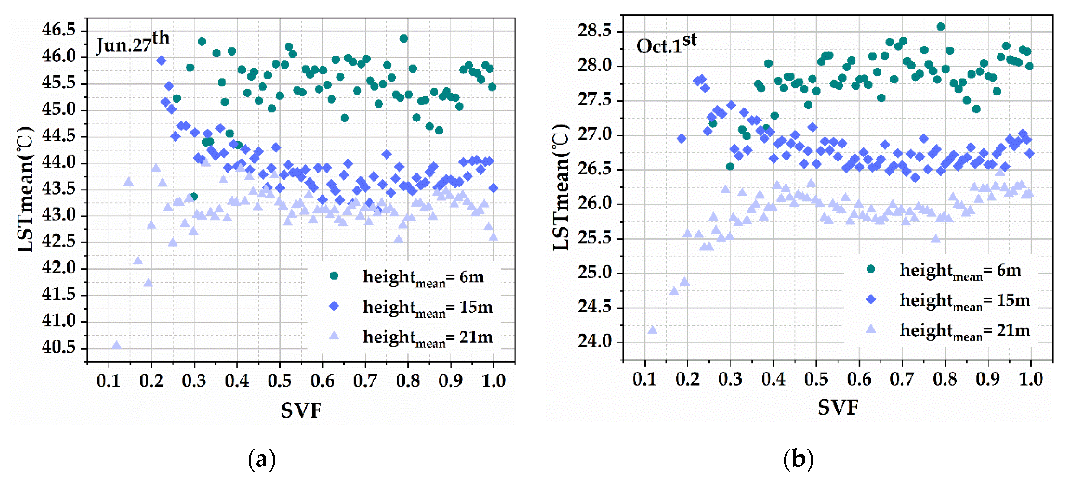 Remotesensing 13 04117 g010