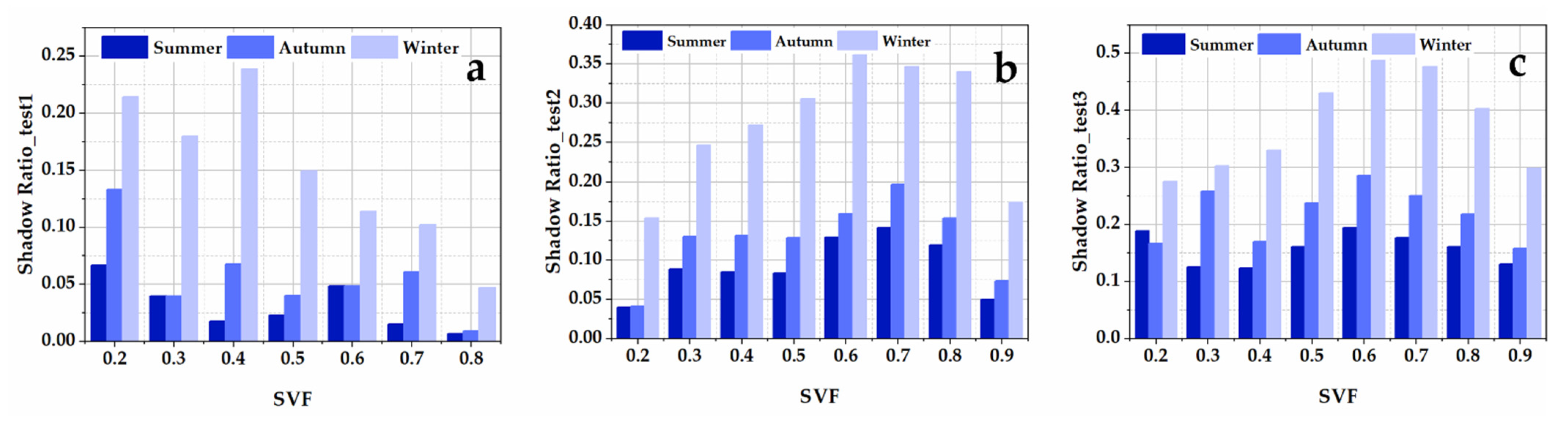 Remotesensing 13 04117 g012