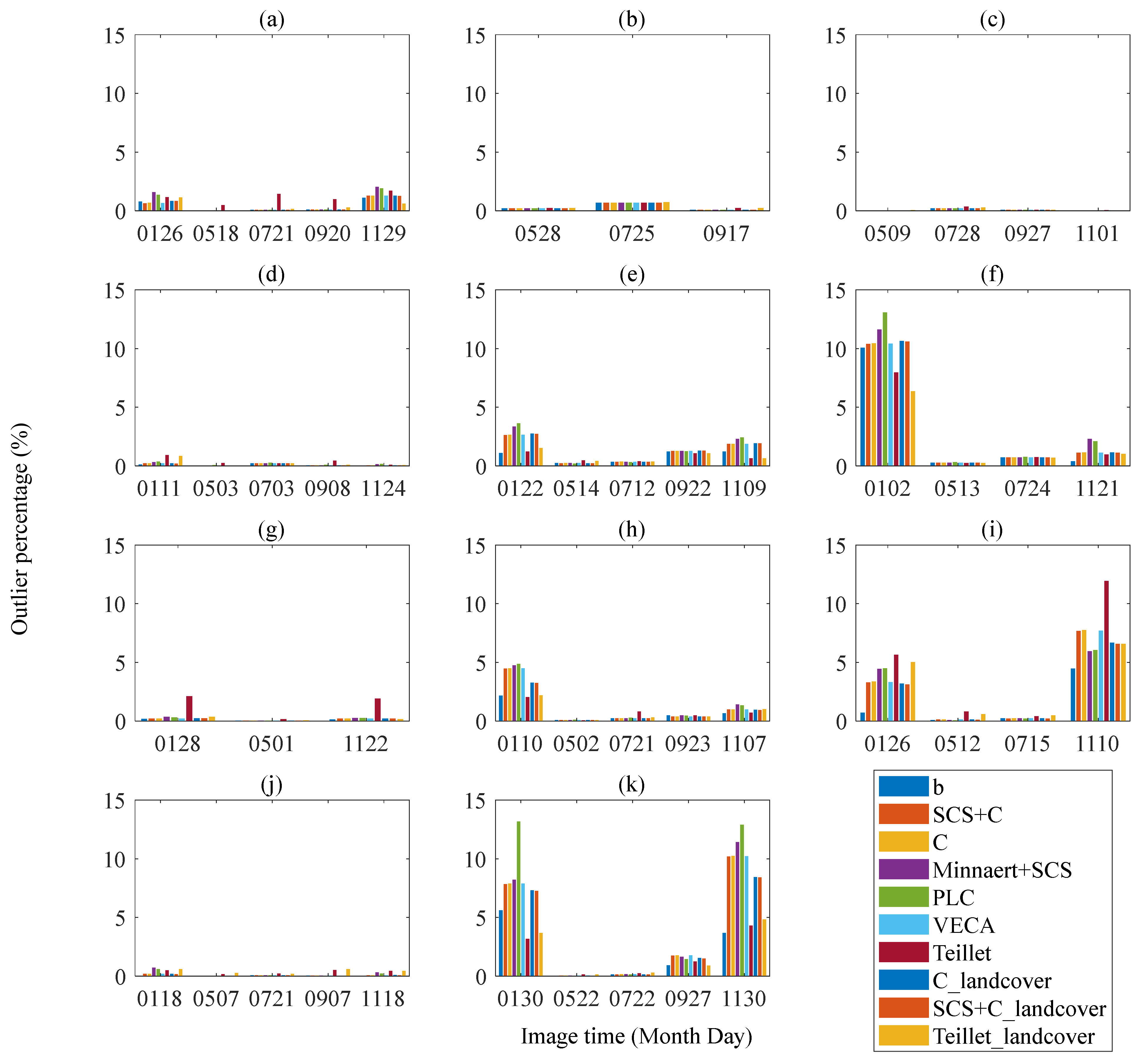 Remotesensing 13 04120 g003