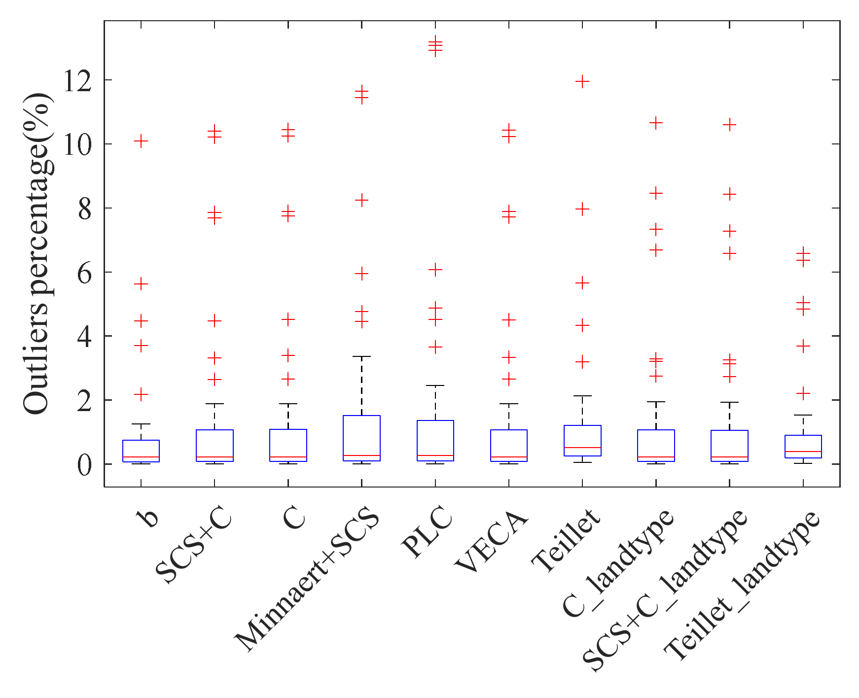 Remotesensing 13 04120 g004