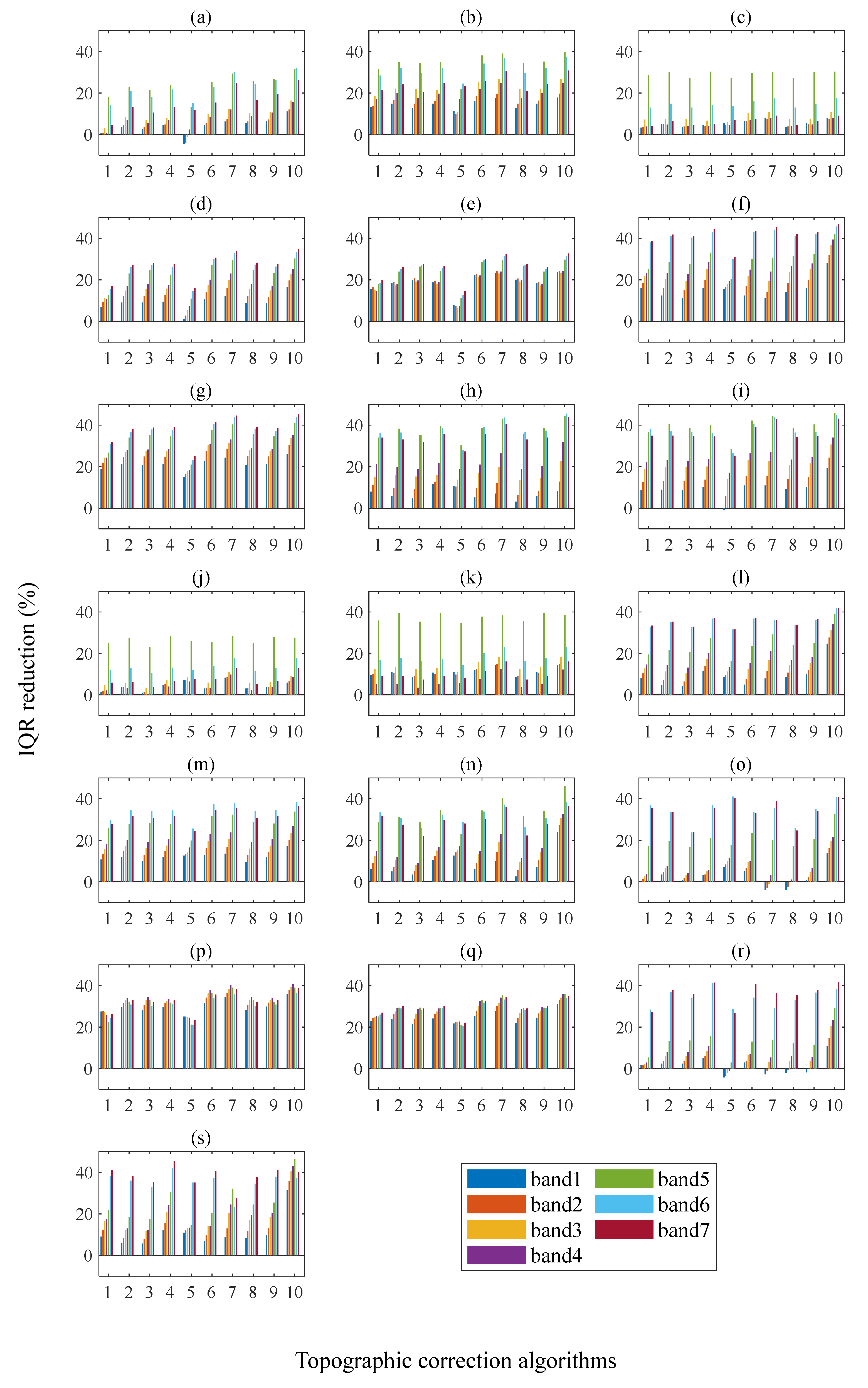Remotesensing 13 04120 g007