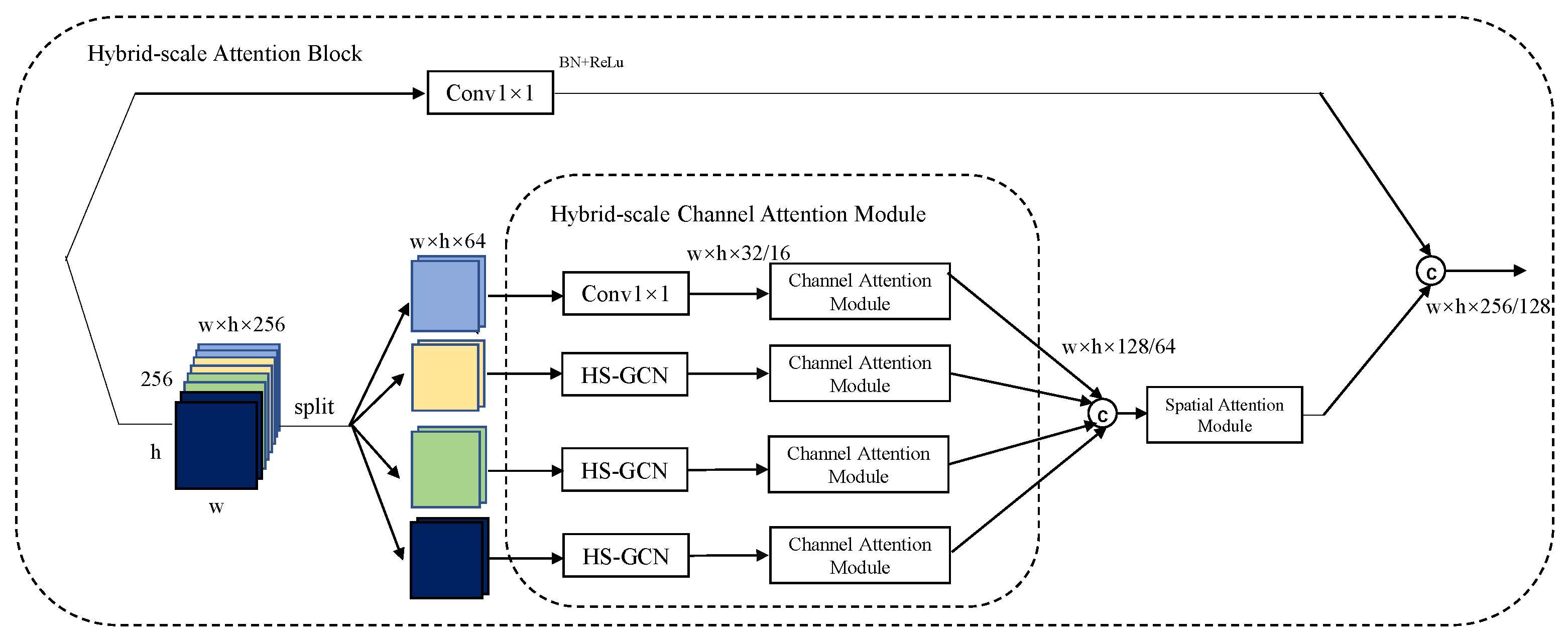 Remotesensing 13 04121 g002 Remotesensing 13 04121 g002