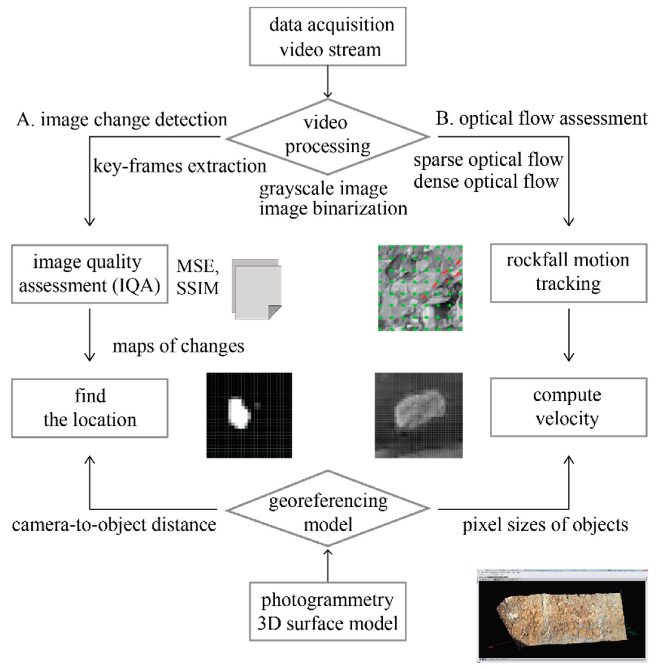 Remotesensing 13 04124 g001