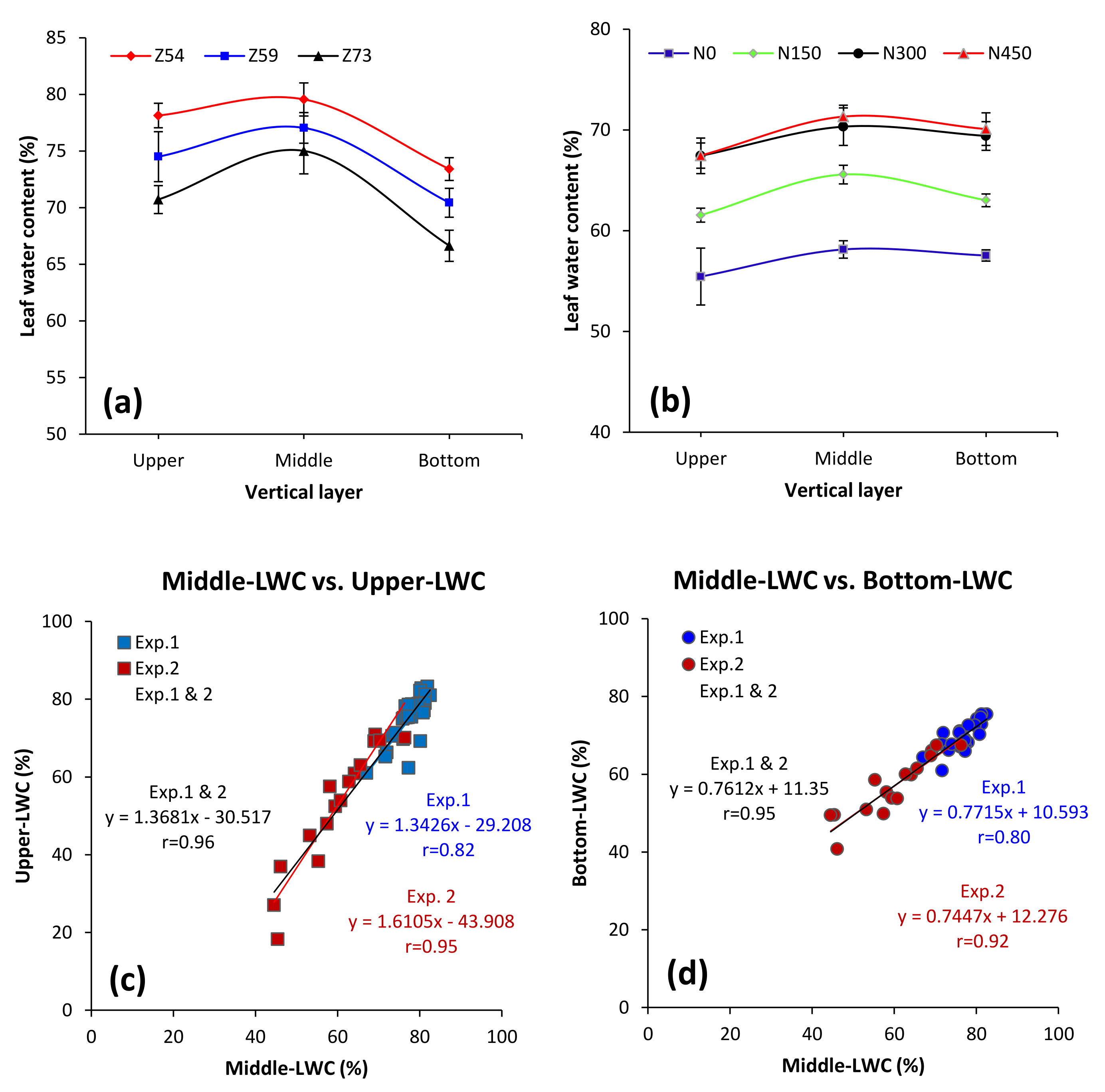 Remotesensing 13 04125 g003