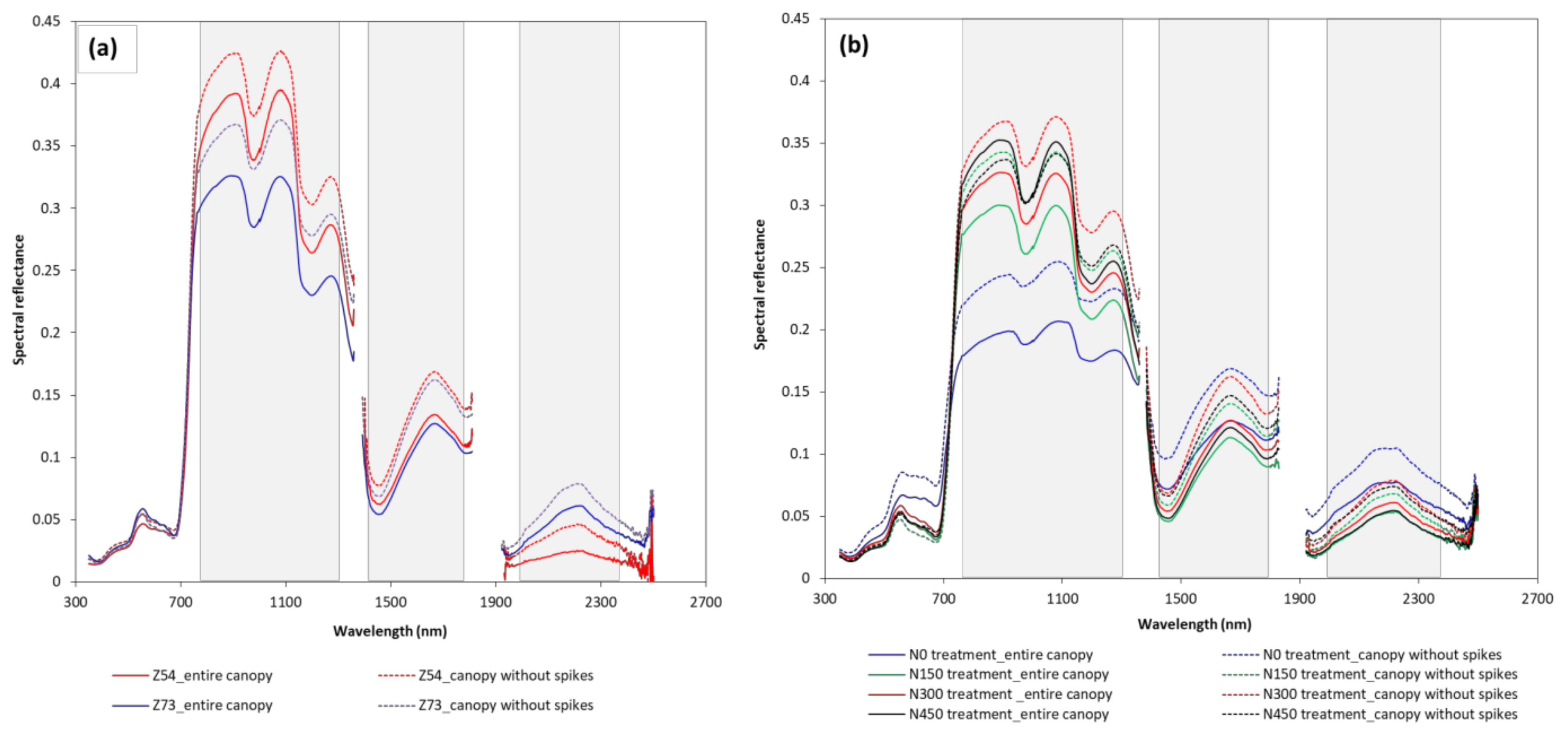 Remotesensing 13 04125 g004