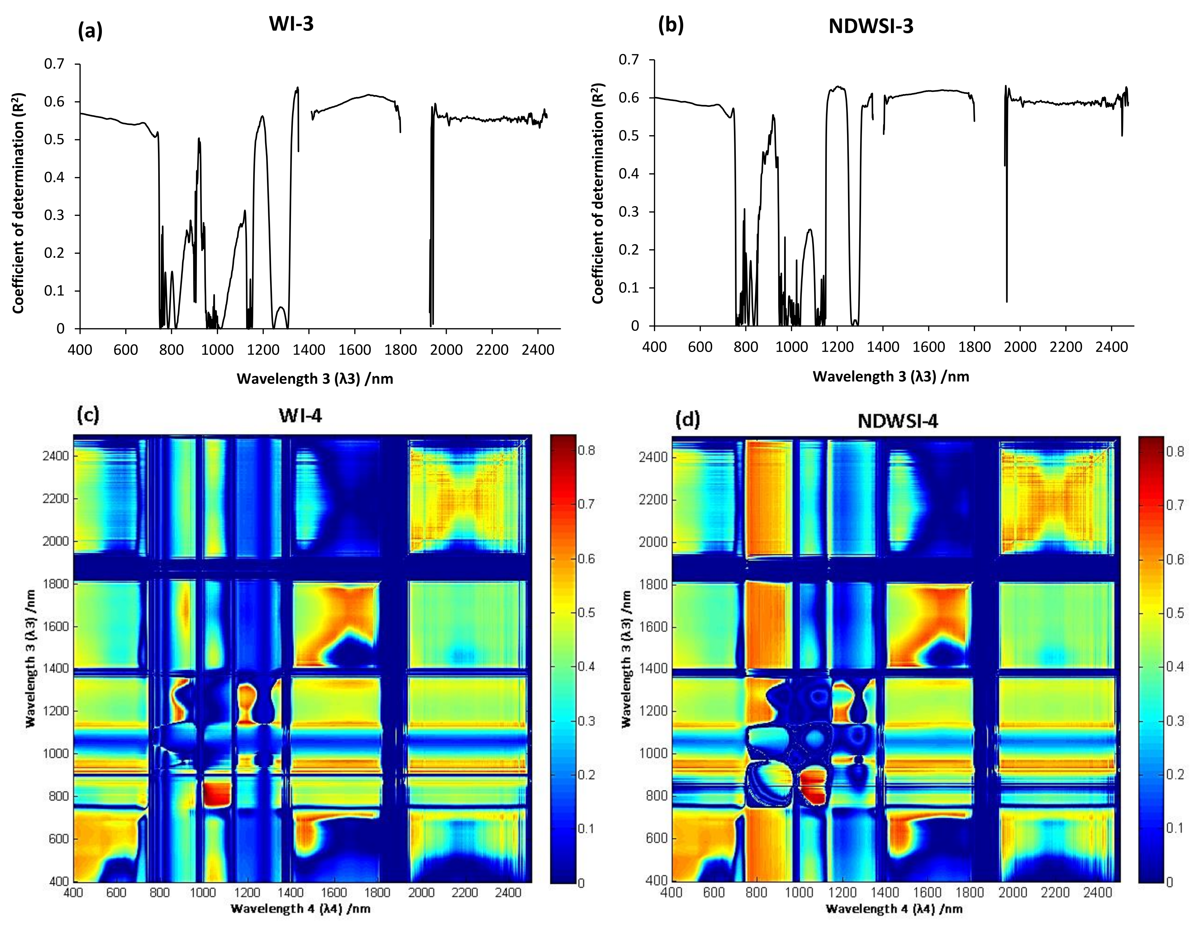 Remotesensing 13 04125 g006