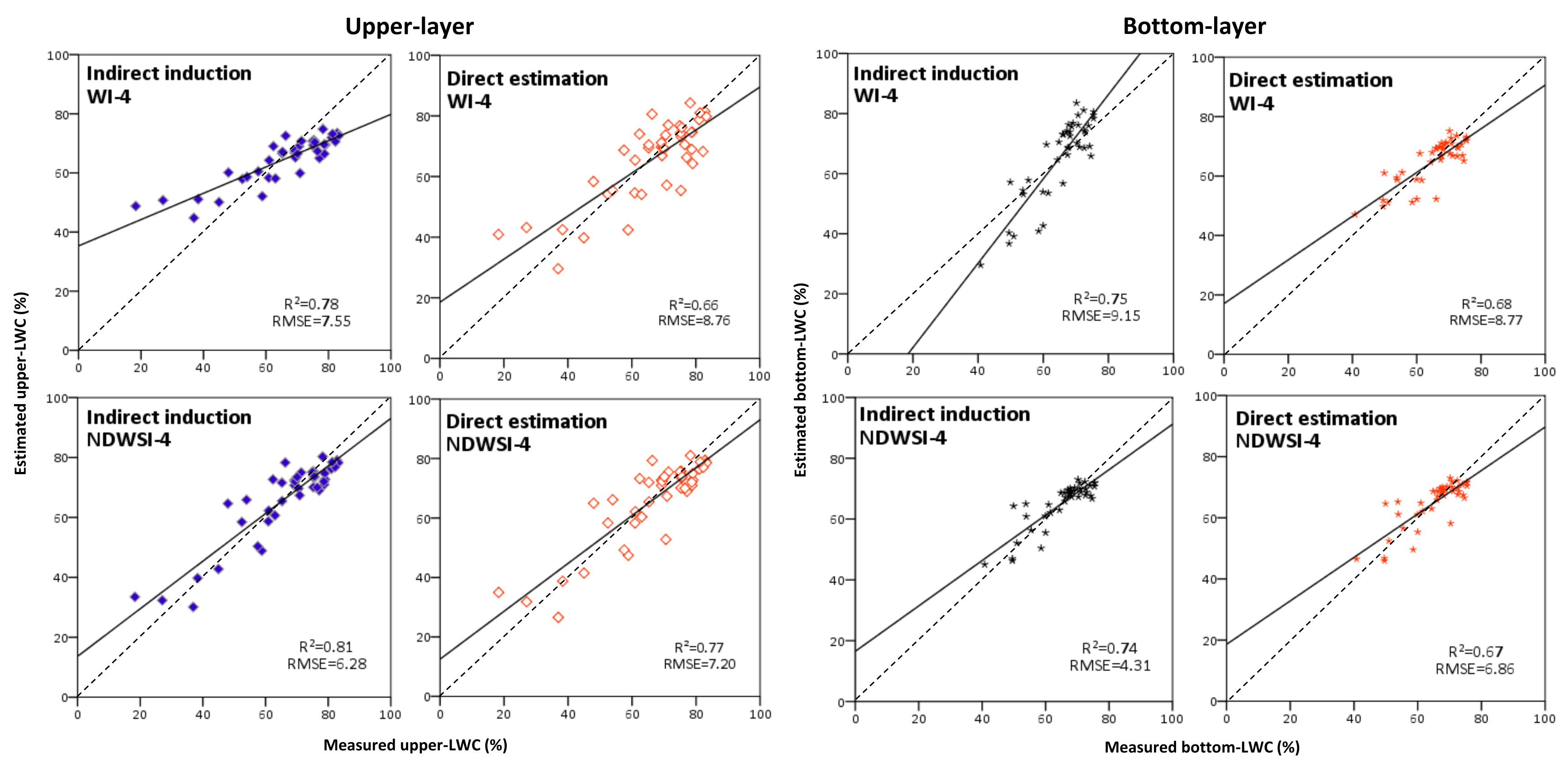 Remotesensing 13 04125 g009