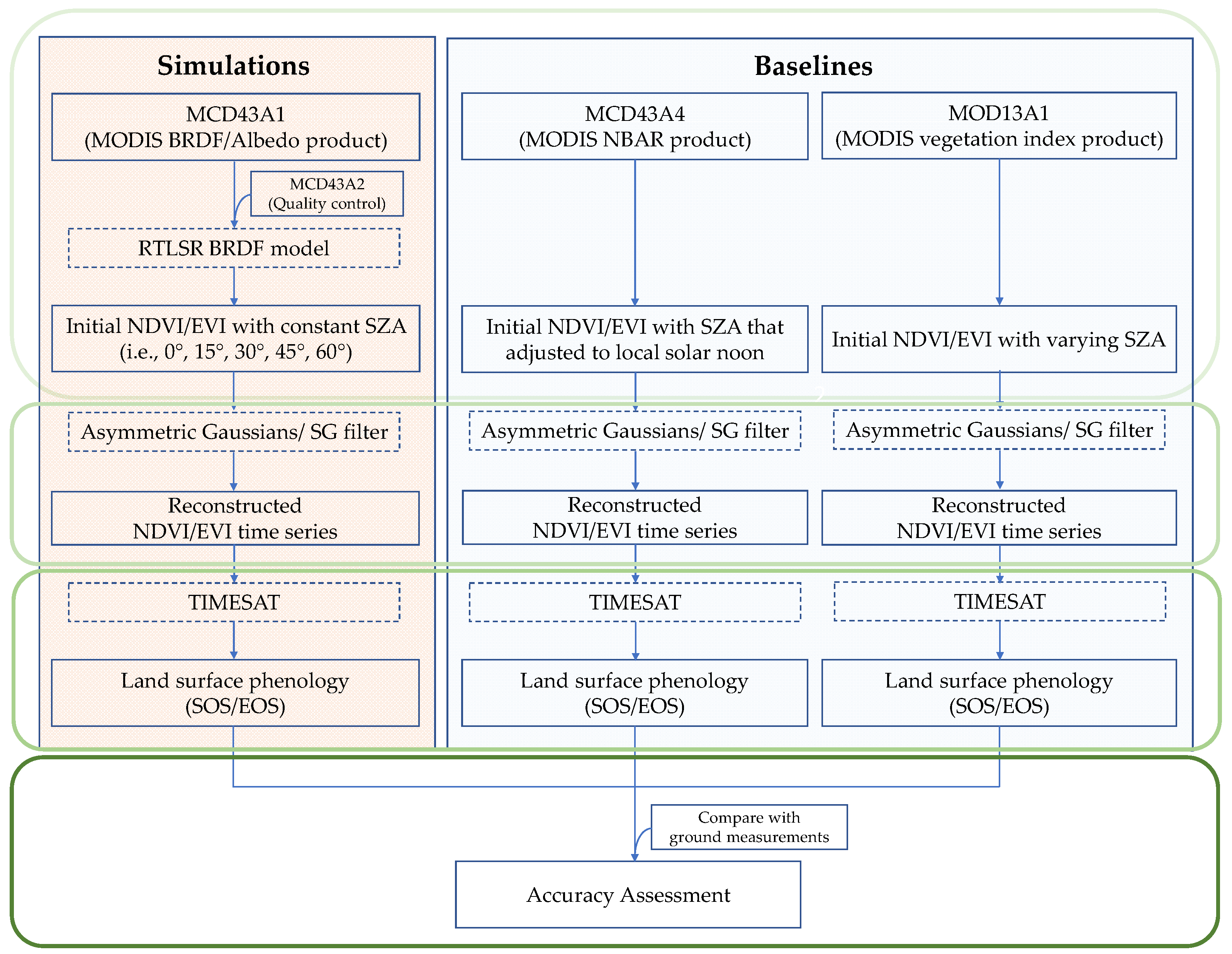 Remotesensing 13 04126 g001