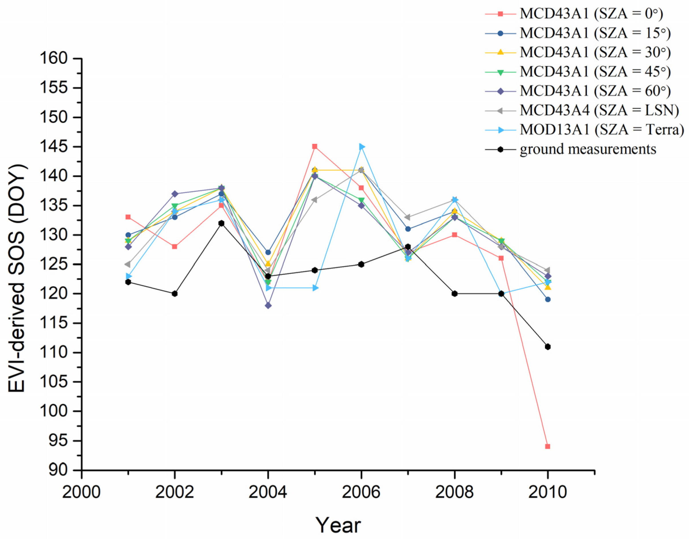 Remotesensing 13 04126 g004