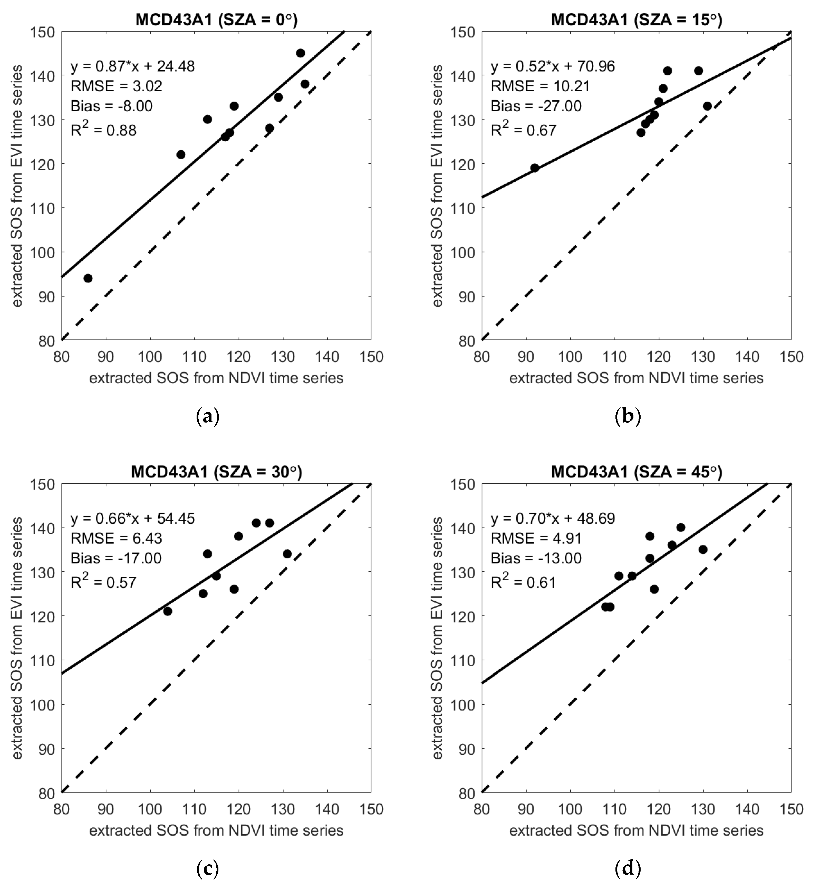 Remotesensing 13 04126 g005a