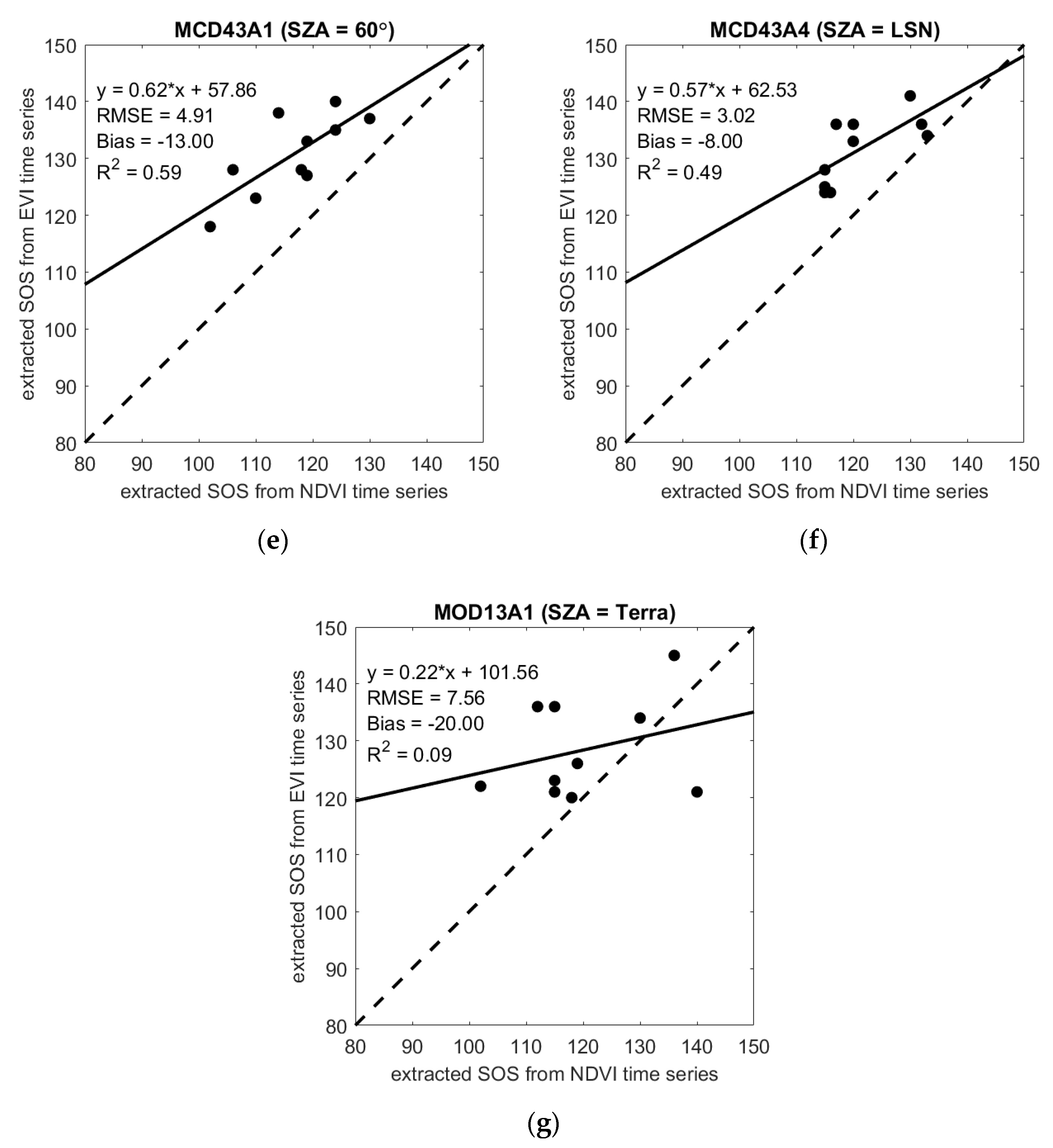 Remotesensing 13 04126 g005b