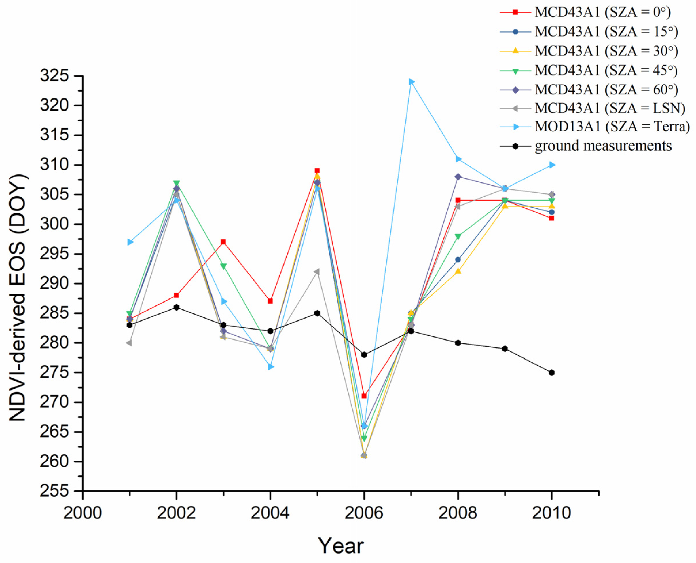 Remotesensing 13 04126 g006