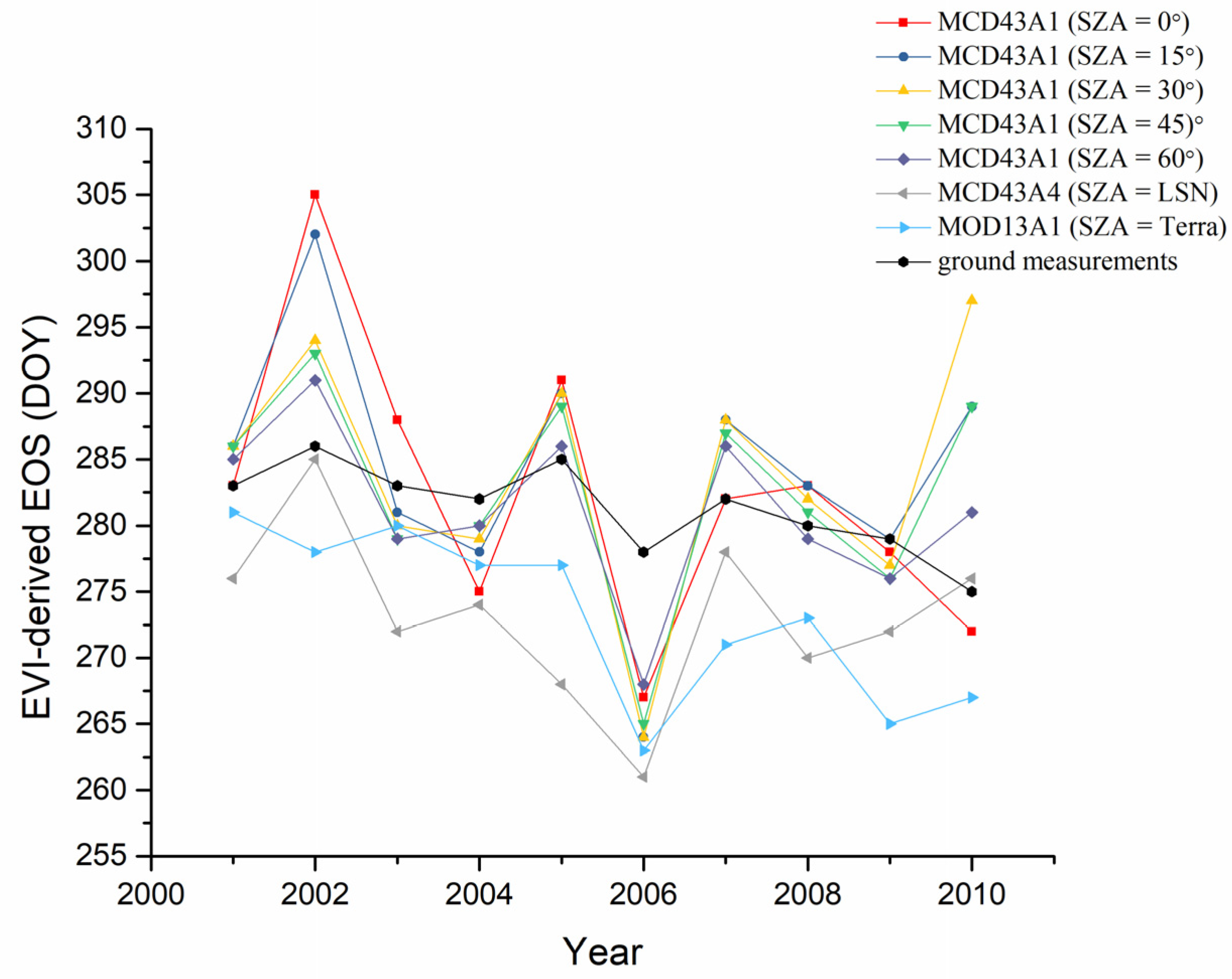 Remotesensing 13 04126 g007