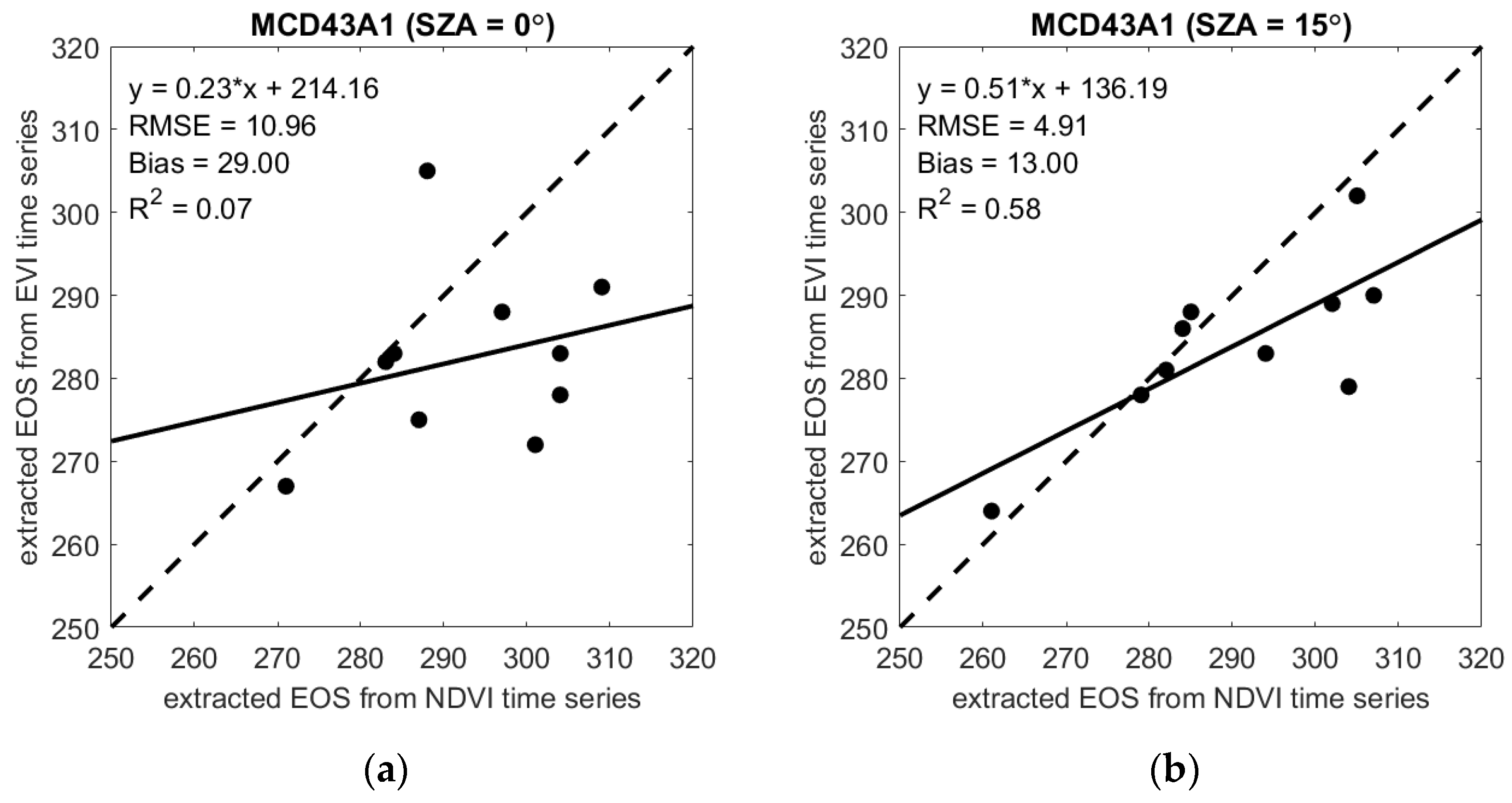 Remotesensing 13 04126 g008a