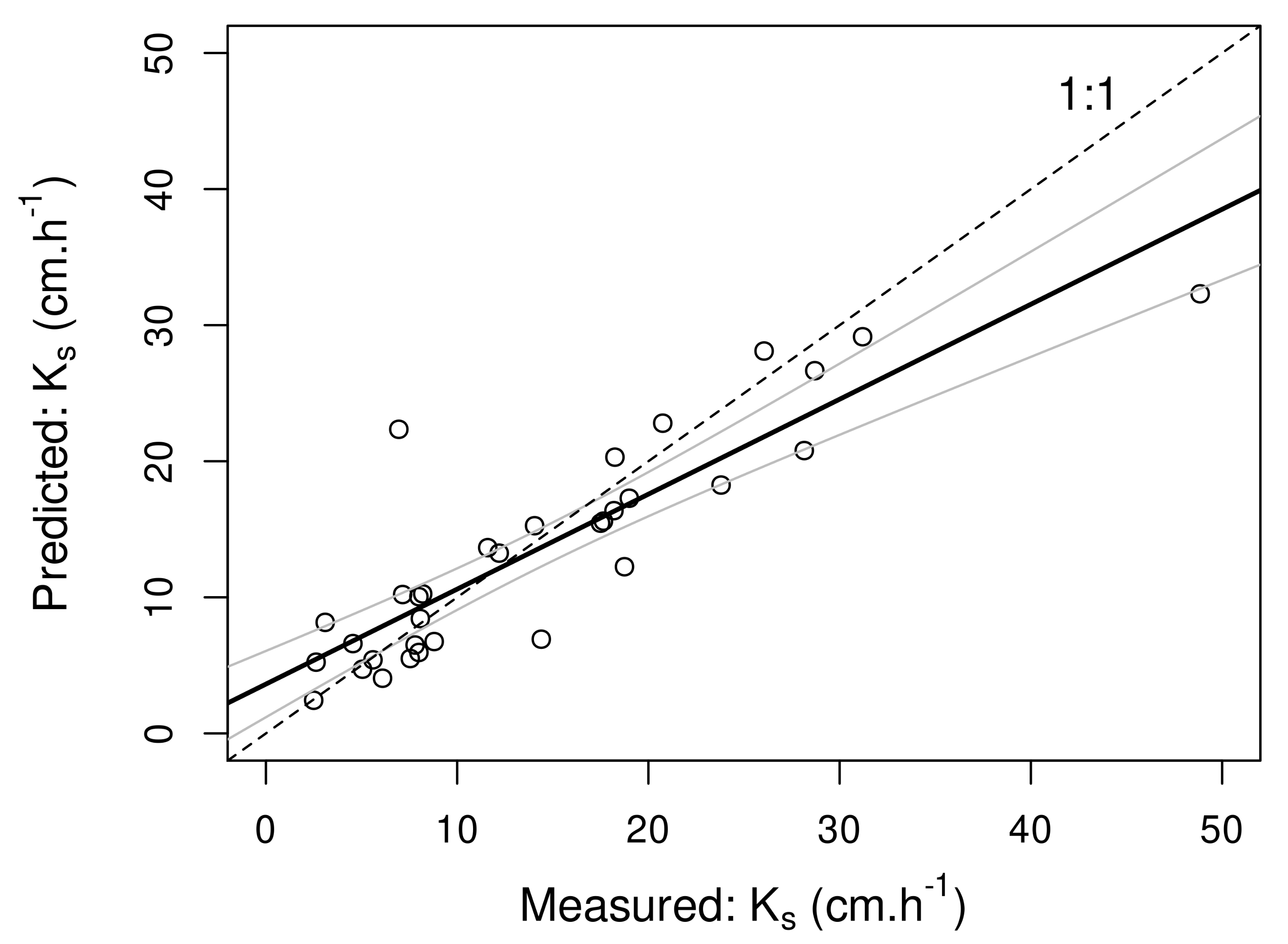 Remotesensing 13 04127 g005