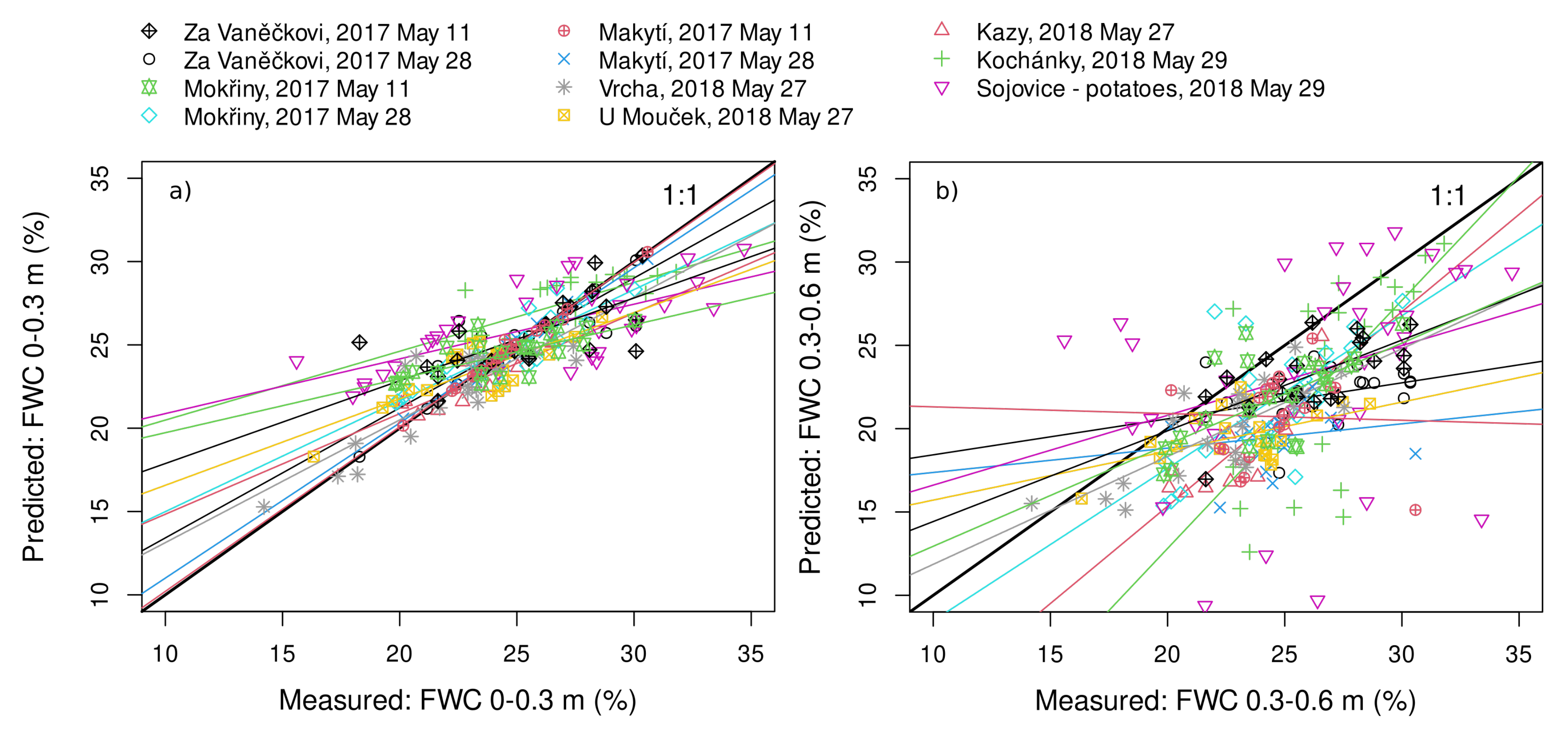 Remotesensing 13 04127 g006