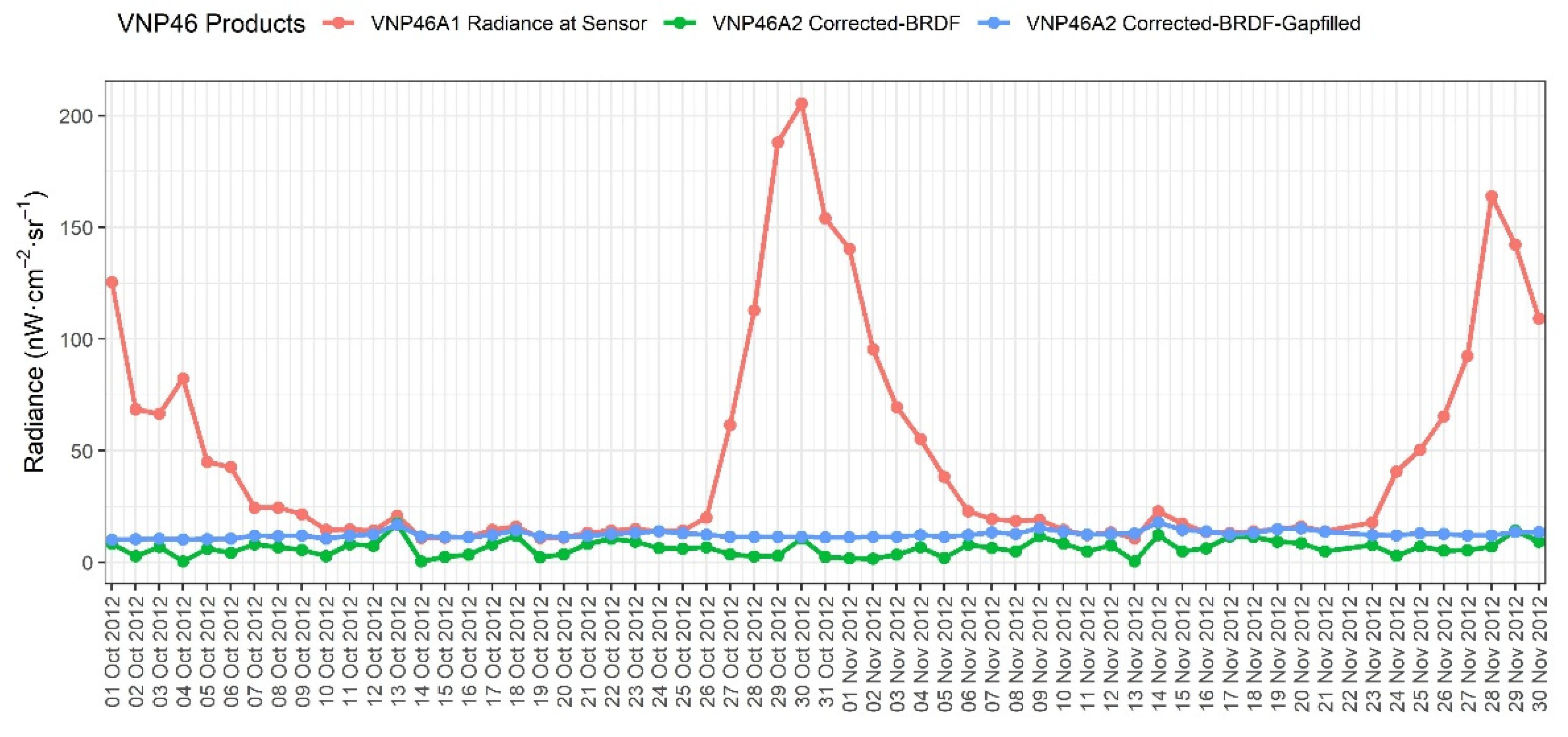 Remotesensing 13 04128 g002