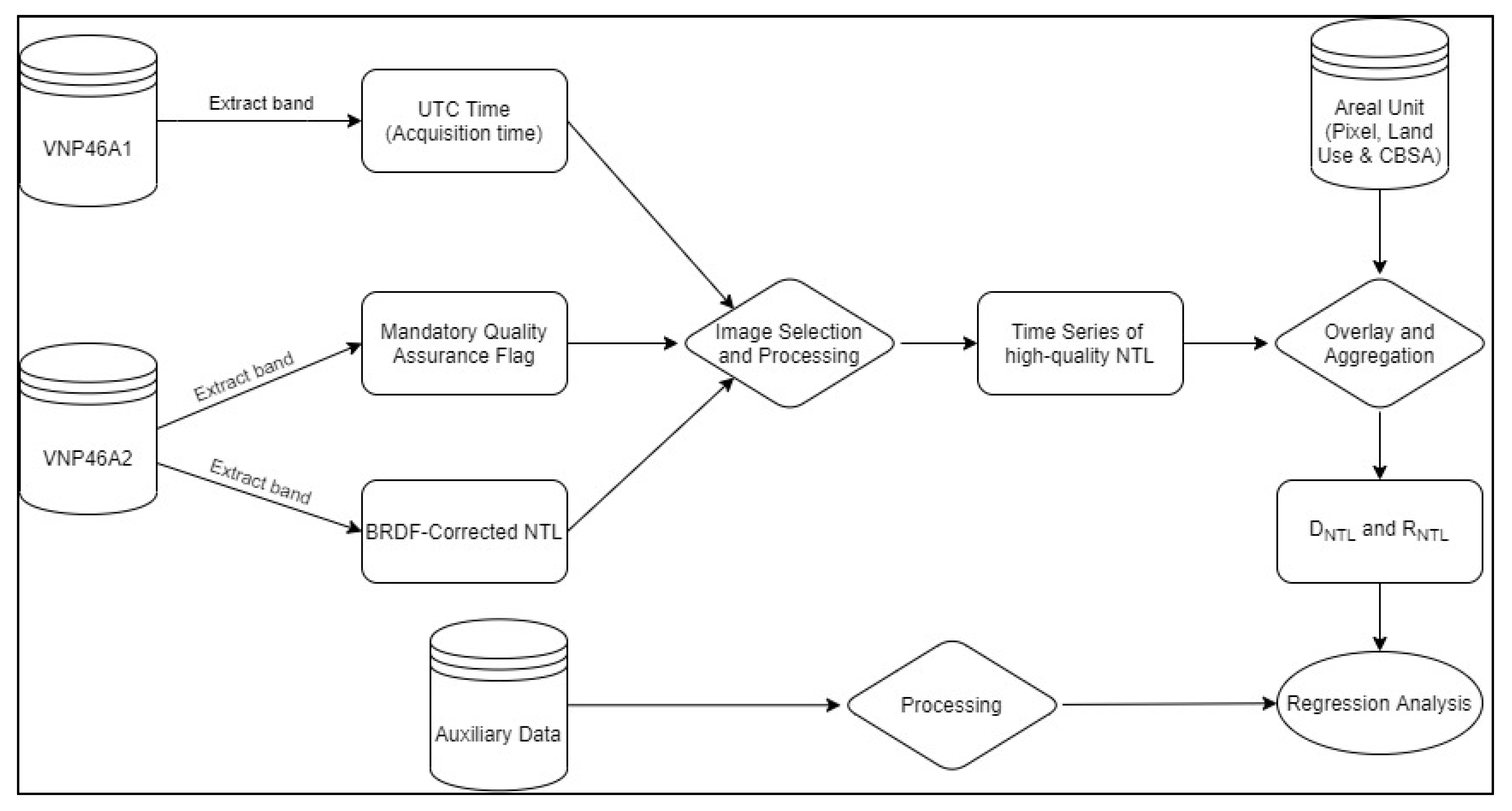 Remotesensing 13 04128 g007