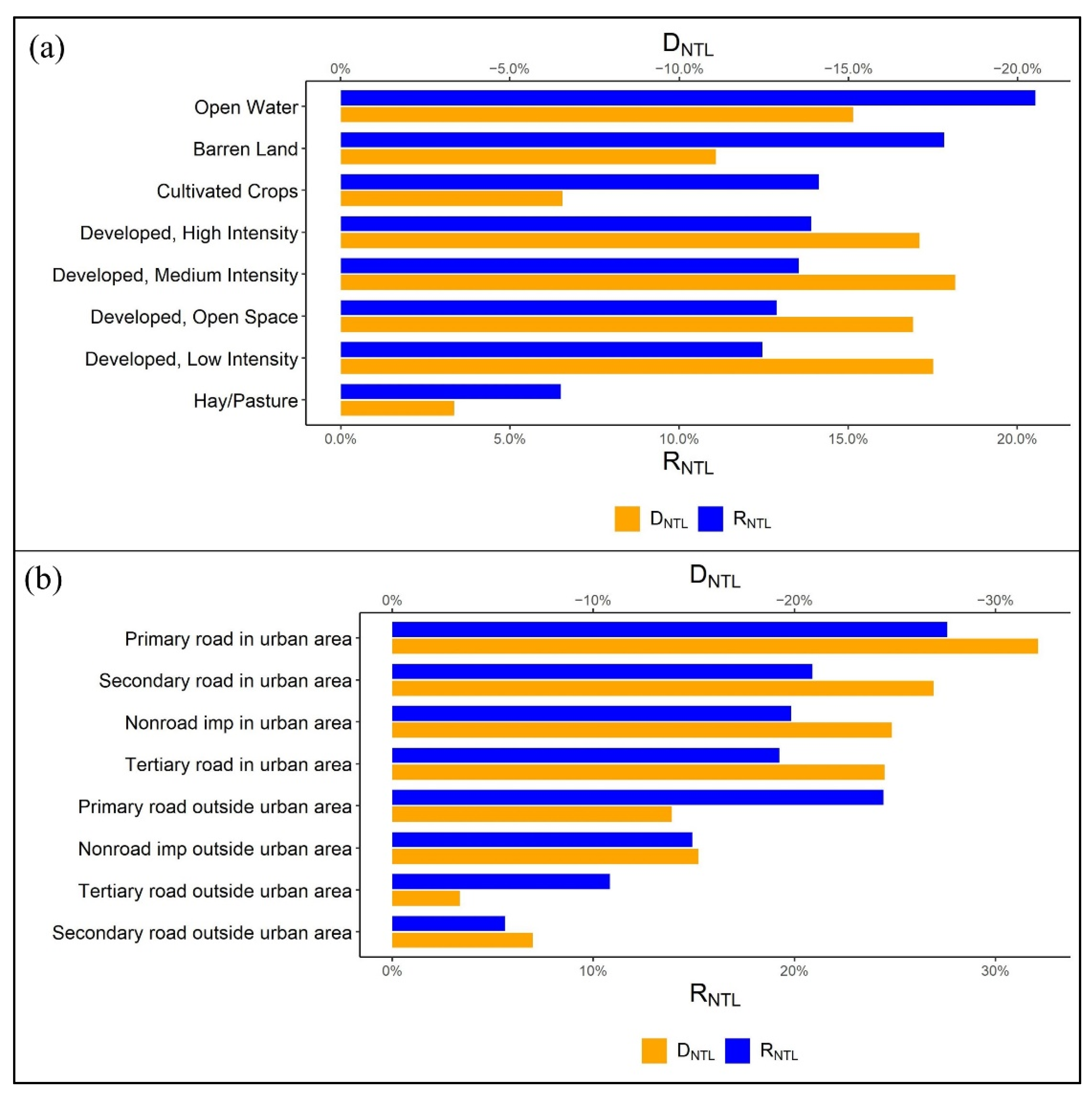 Remotesensing 13 04128 g010