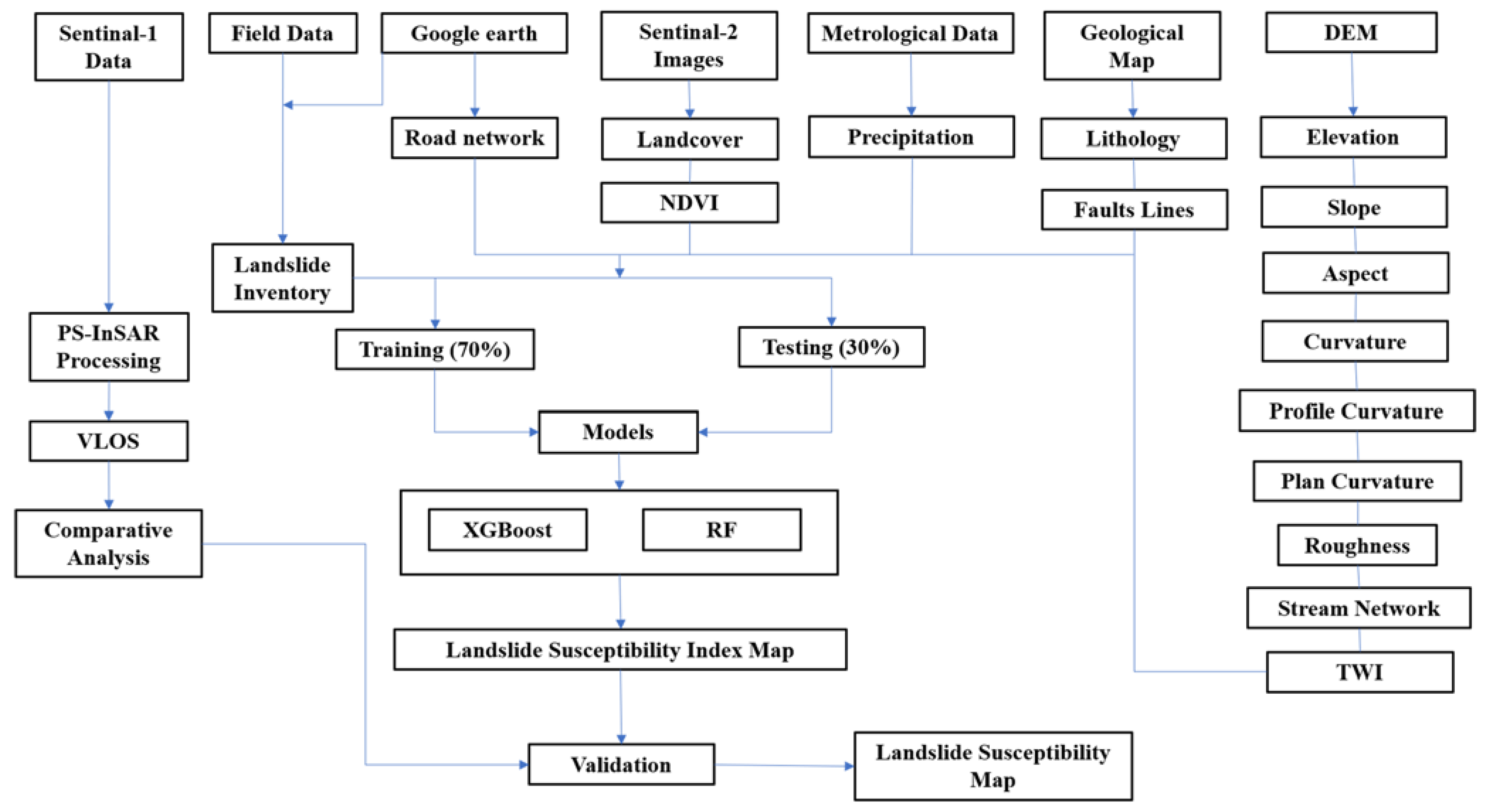 Remotesensing 13 04129 g003