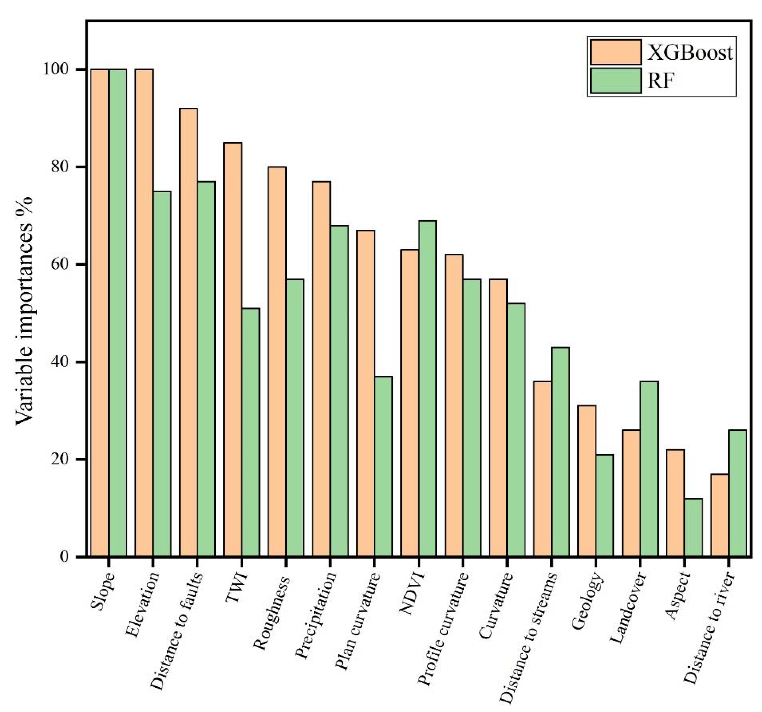 Remotesensing 13 04129 g007