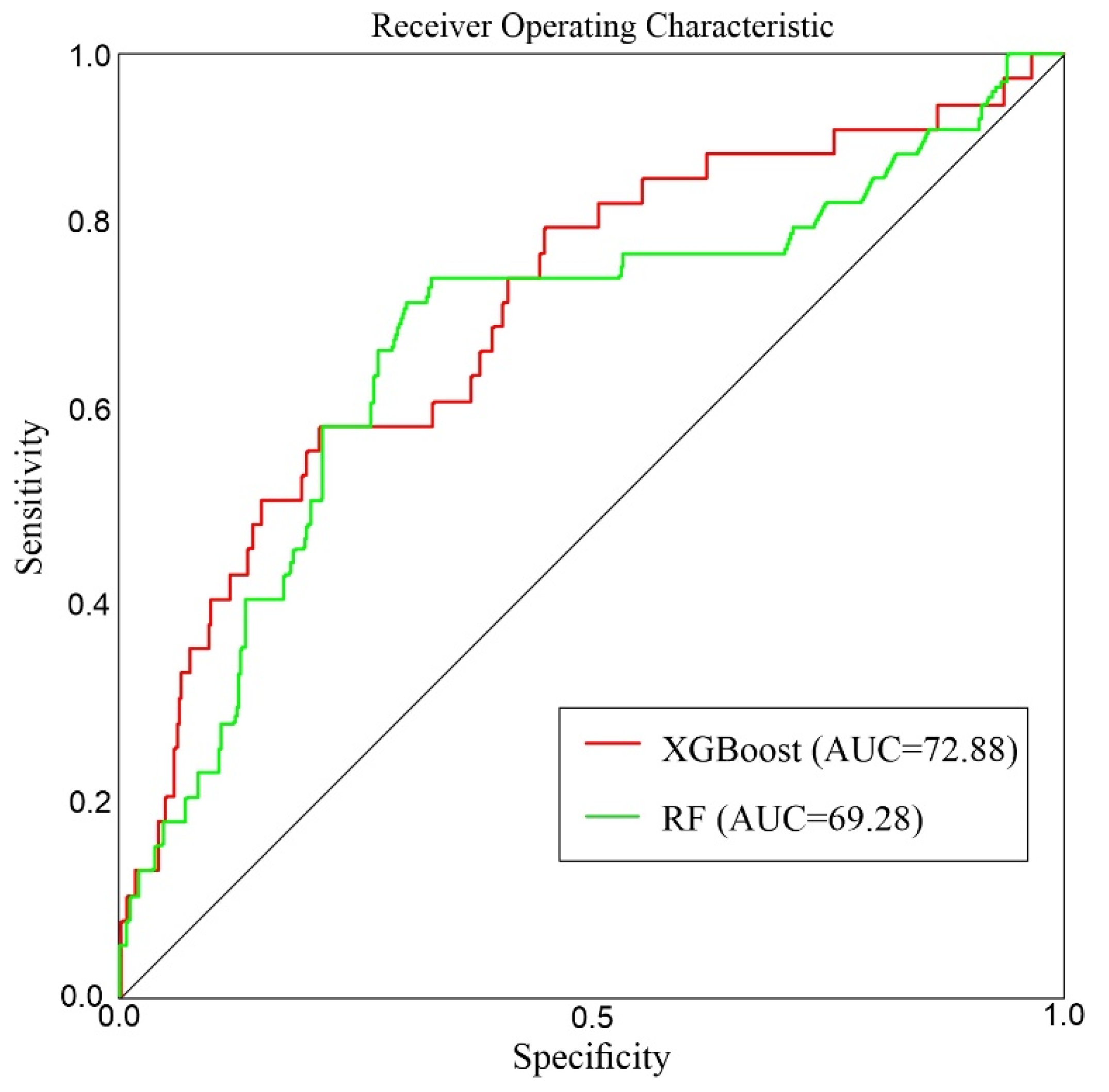 Remotesensing 13 04129 g010