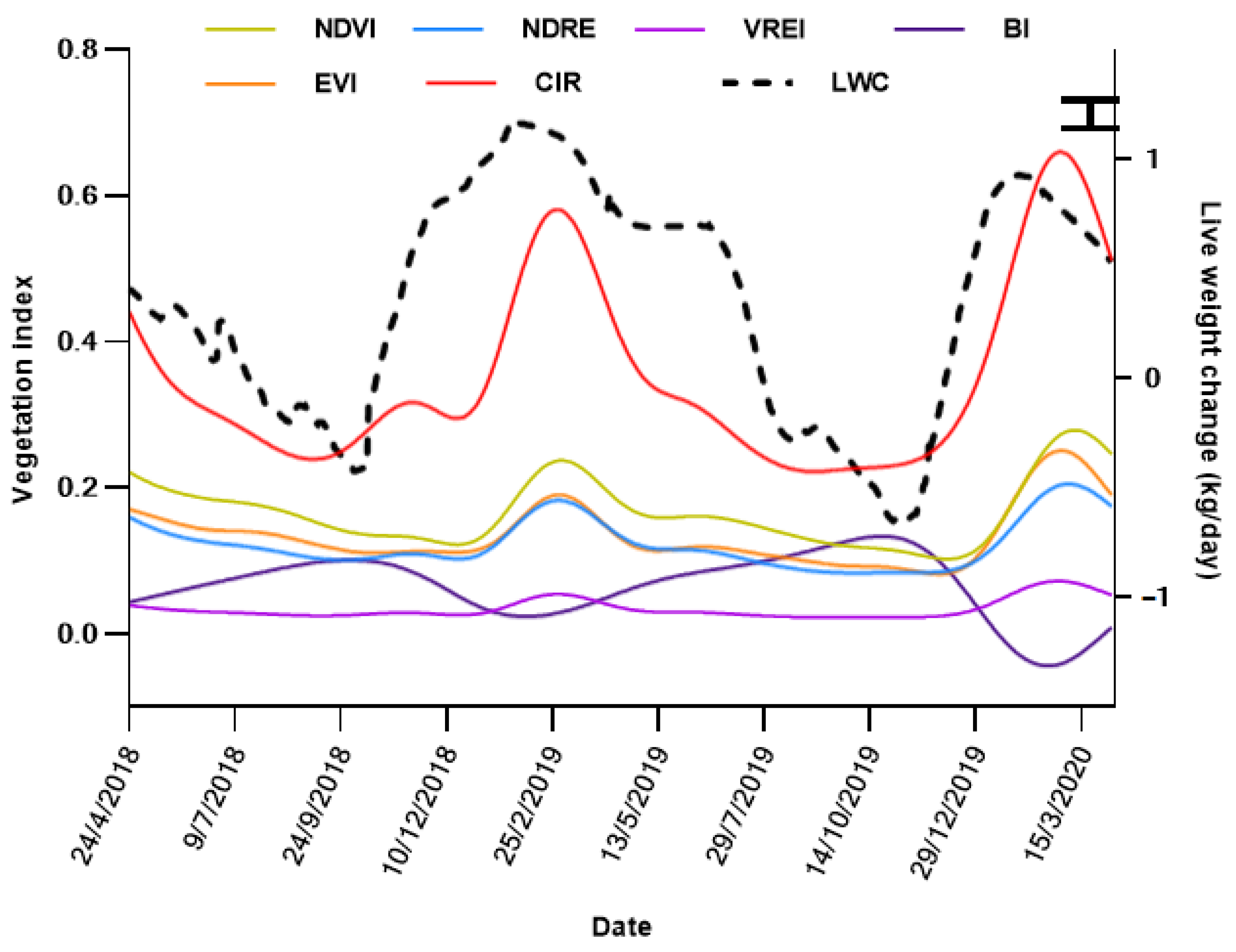 Remotesensing 13 04132 g003