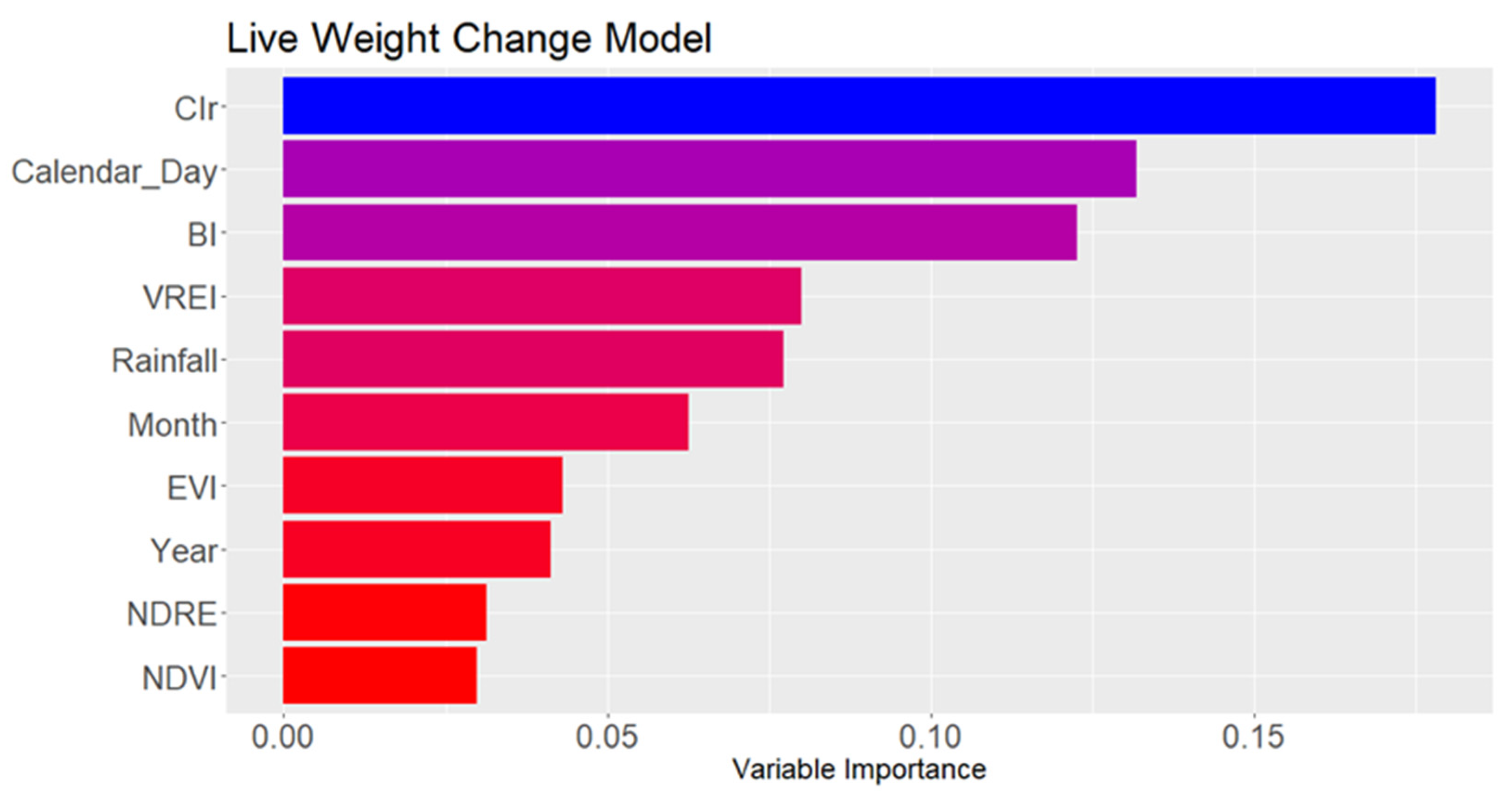 Remotesensing 13 04132 g005