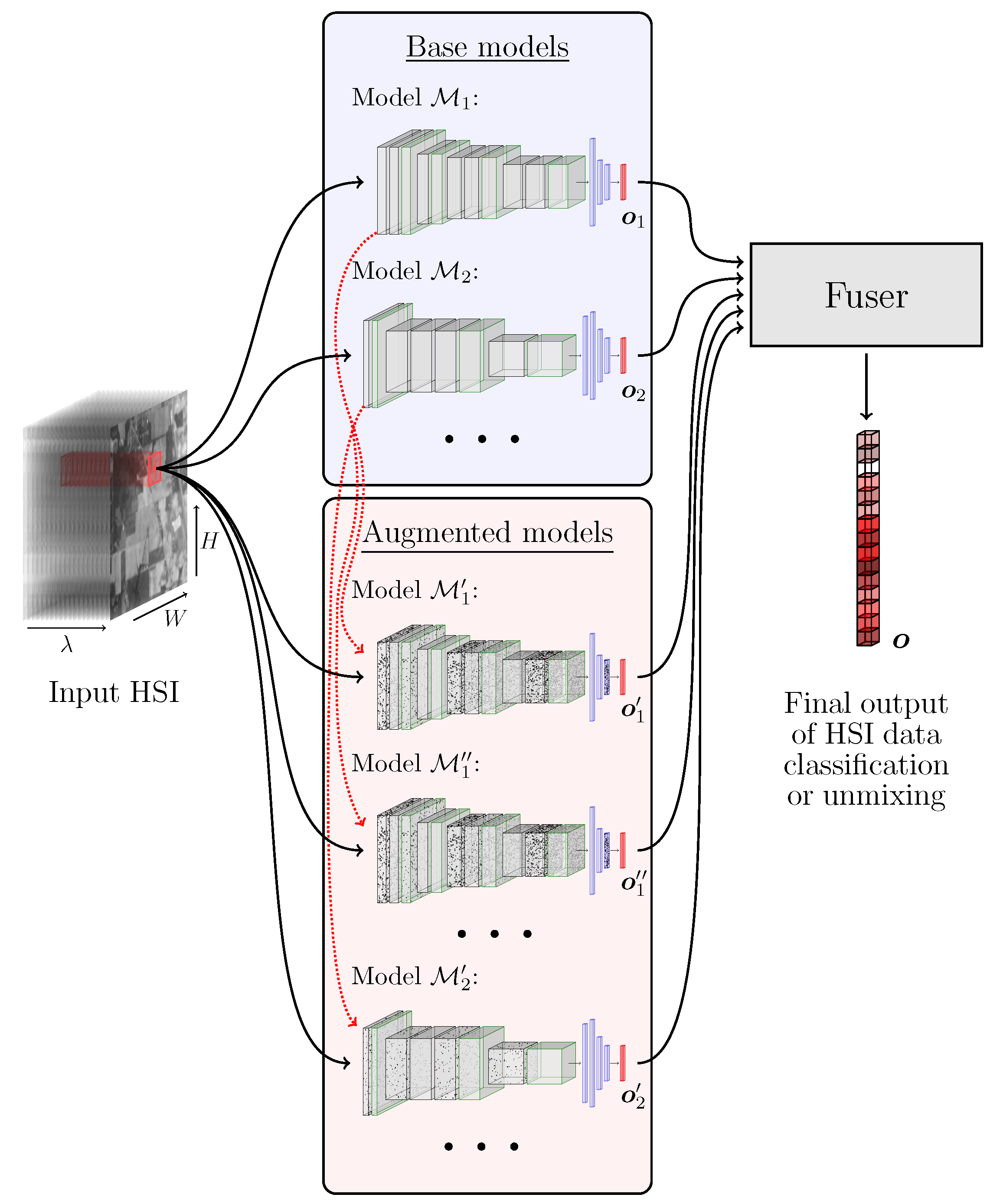 Remotesensing 13 04133 g001