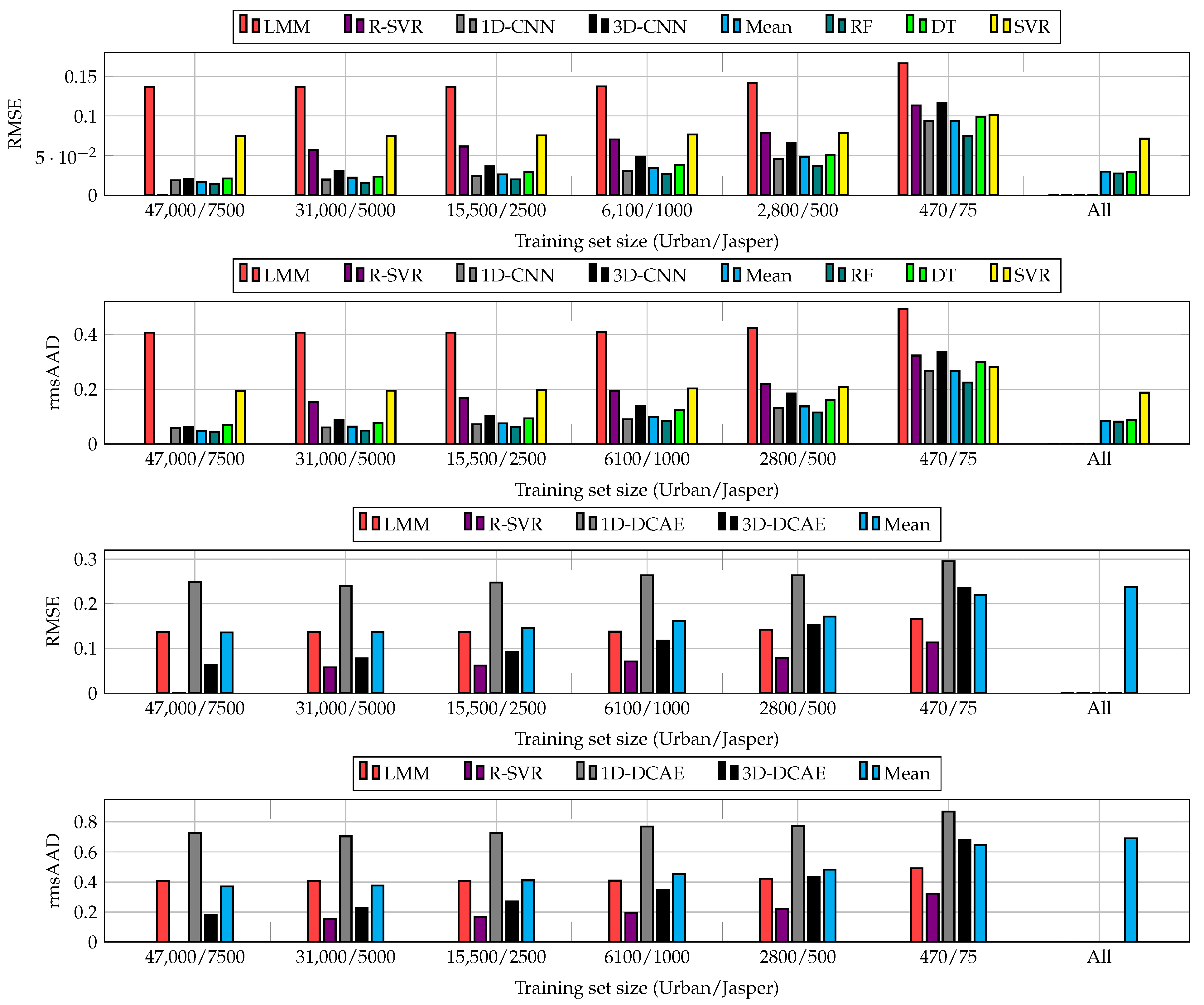 Remotesensing 13 04133 g007