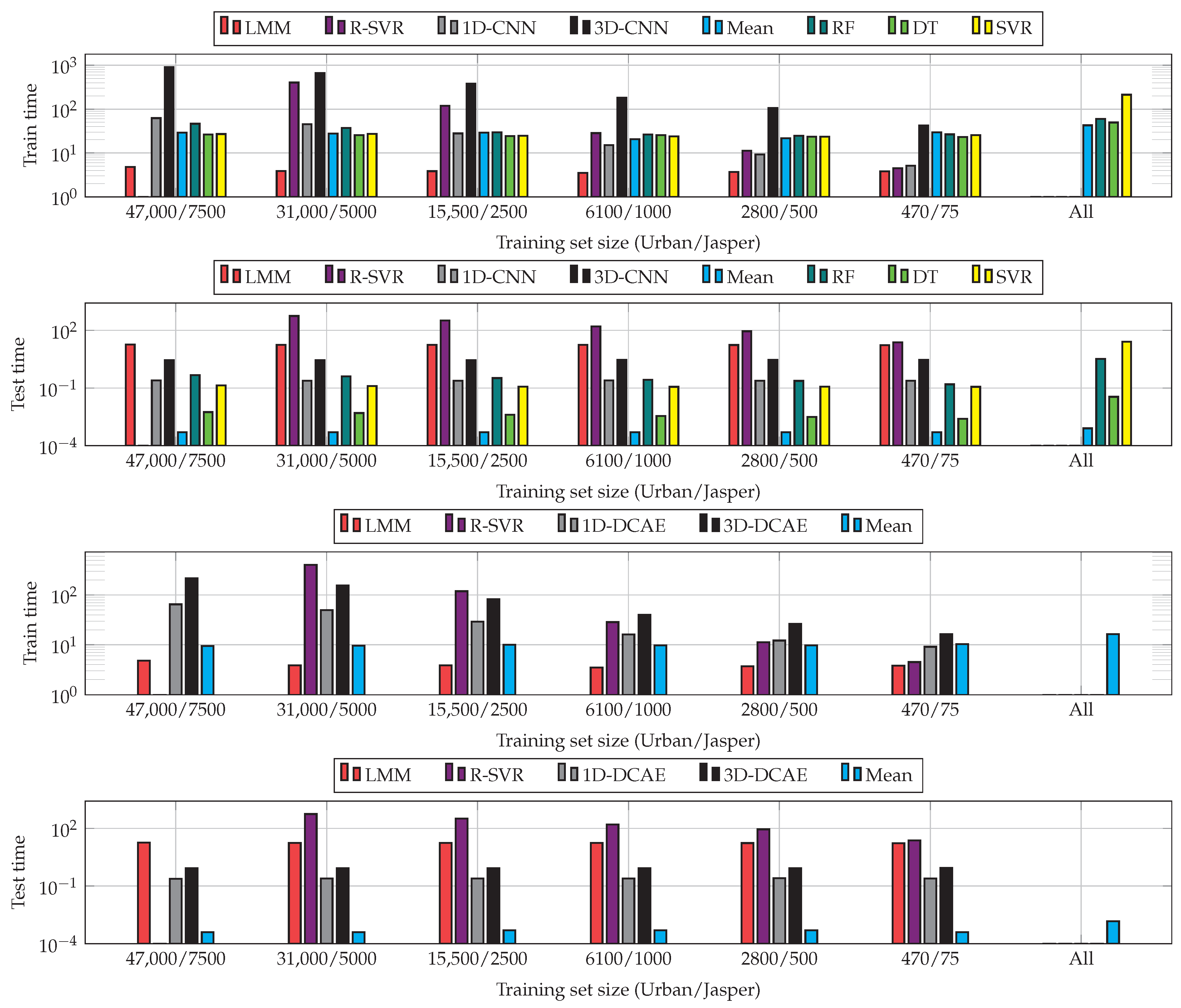 Remotesensing 13 04133 g008