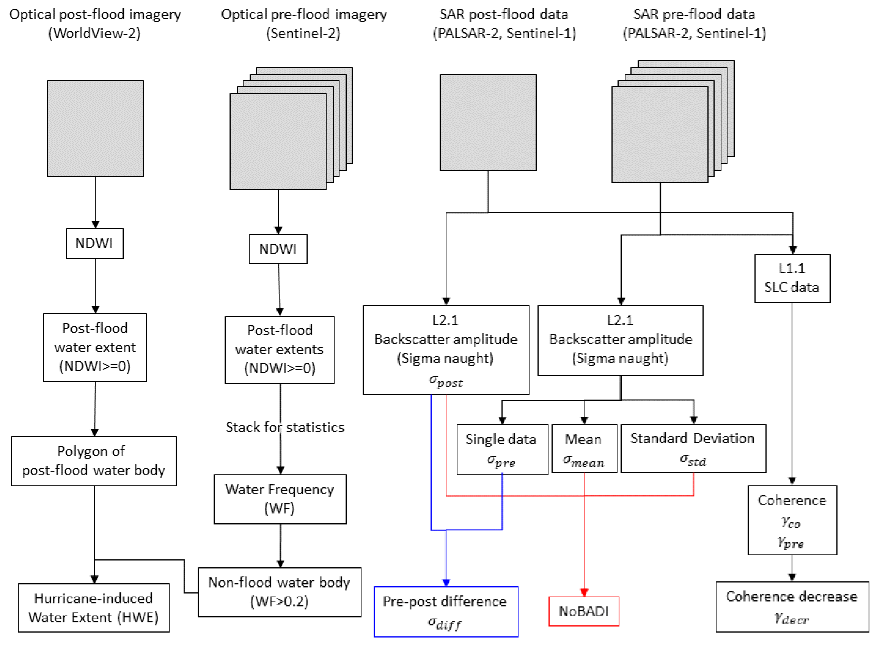 Remotesensing 13 04136 g002