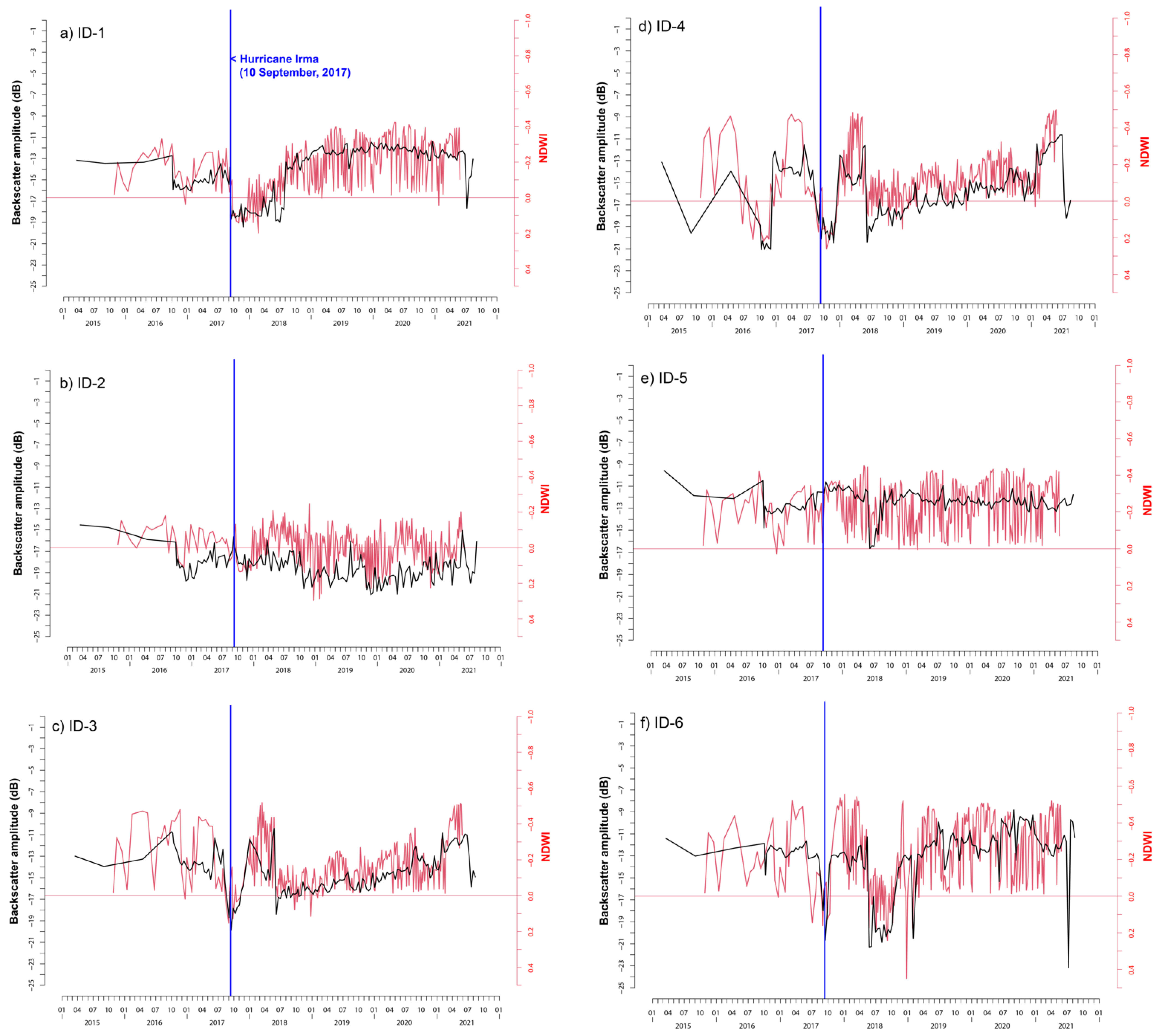 Remotesensing 13 04136 g008