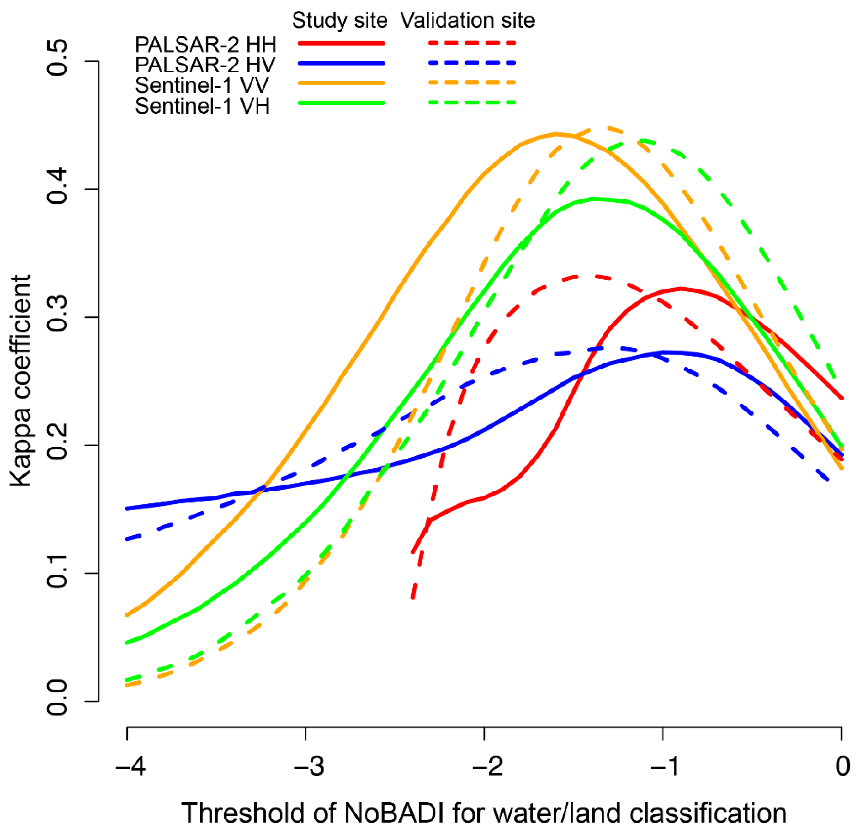 Remotesensing 13 04136 g009