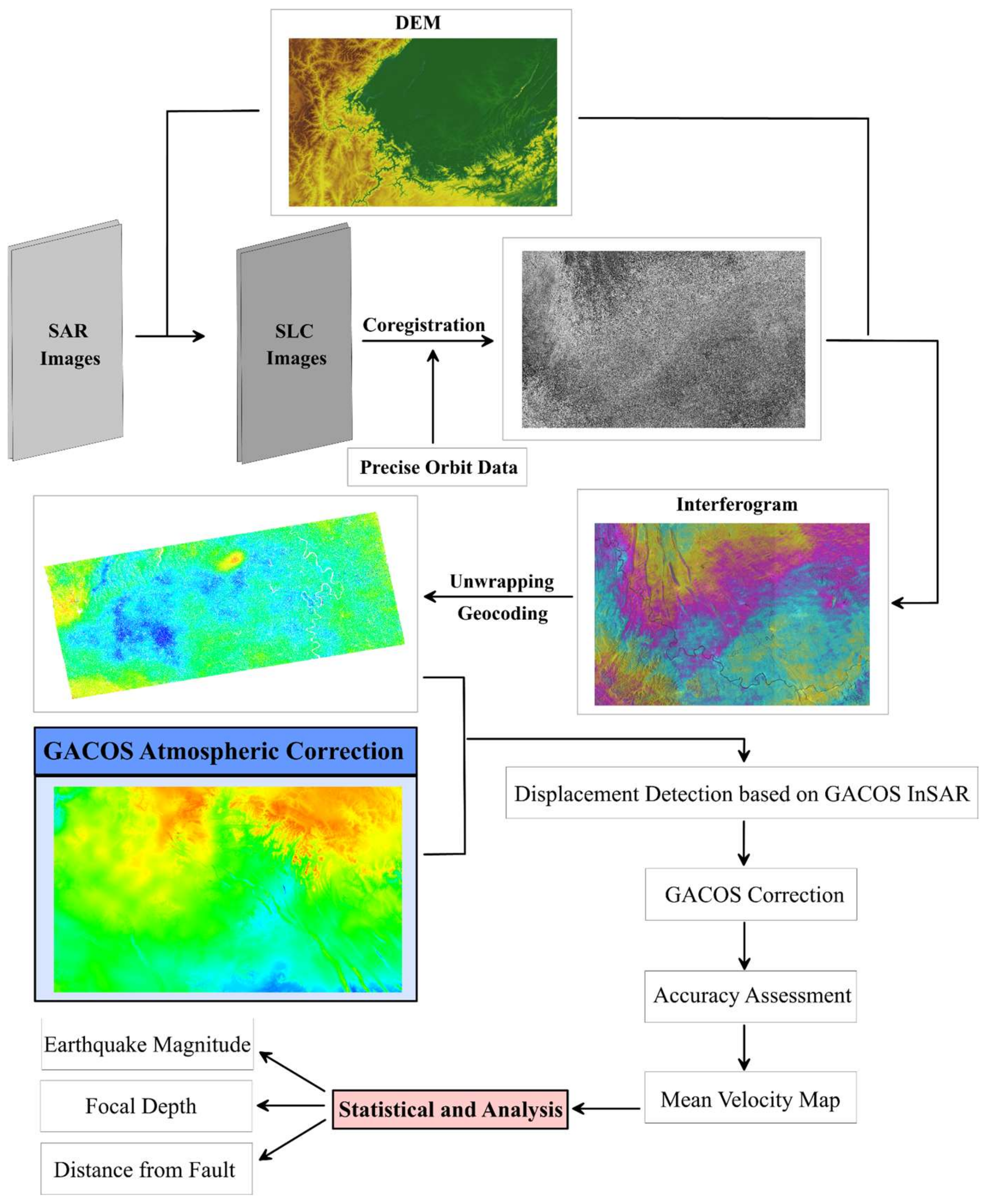 Remotesensing 13 04137 g002