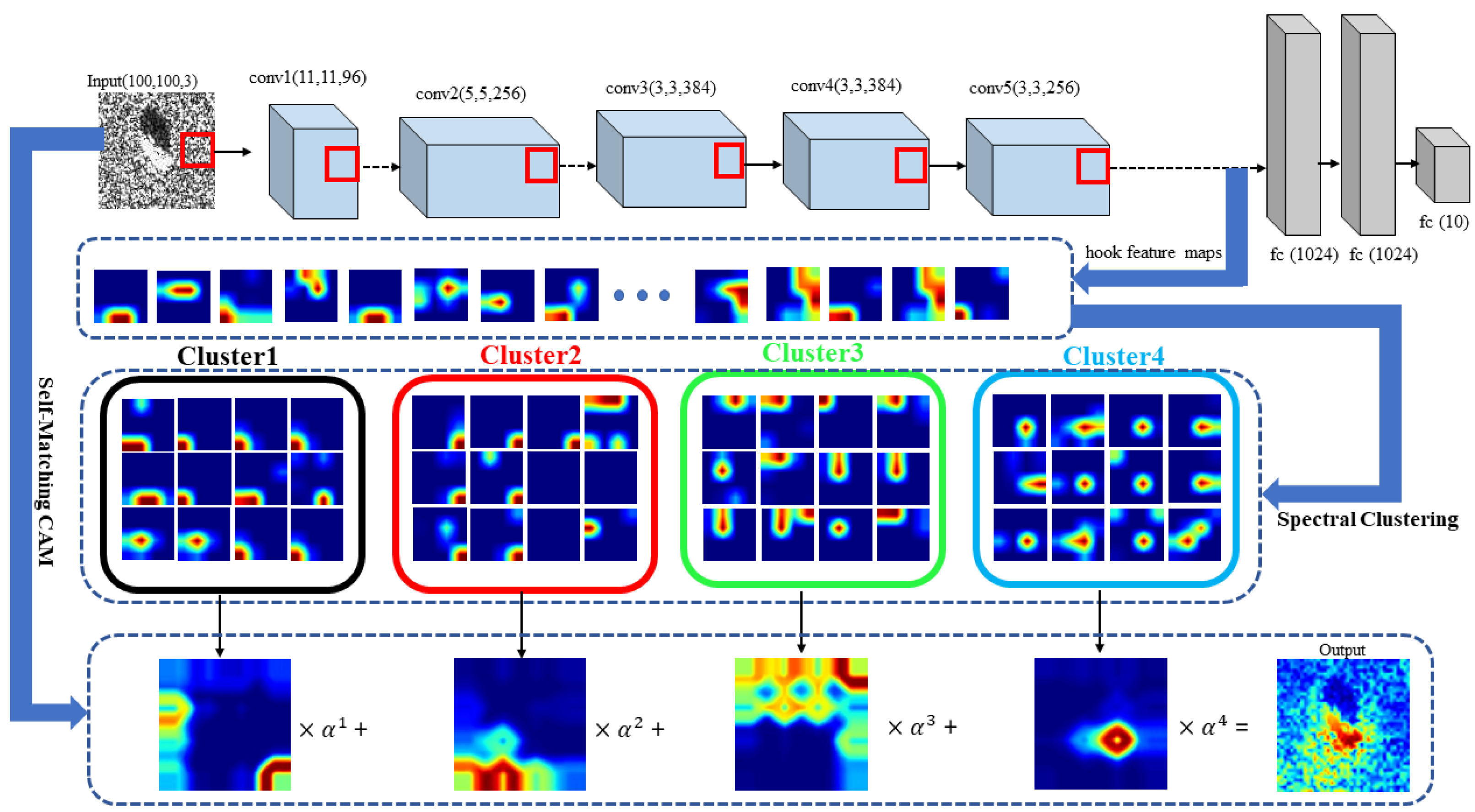 Remotesensing 13 04139 g001 Remotesensing 13 04139 g001