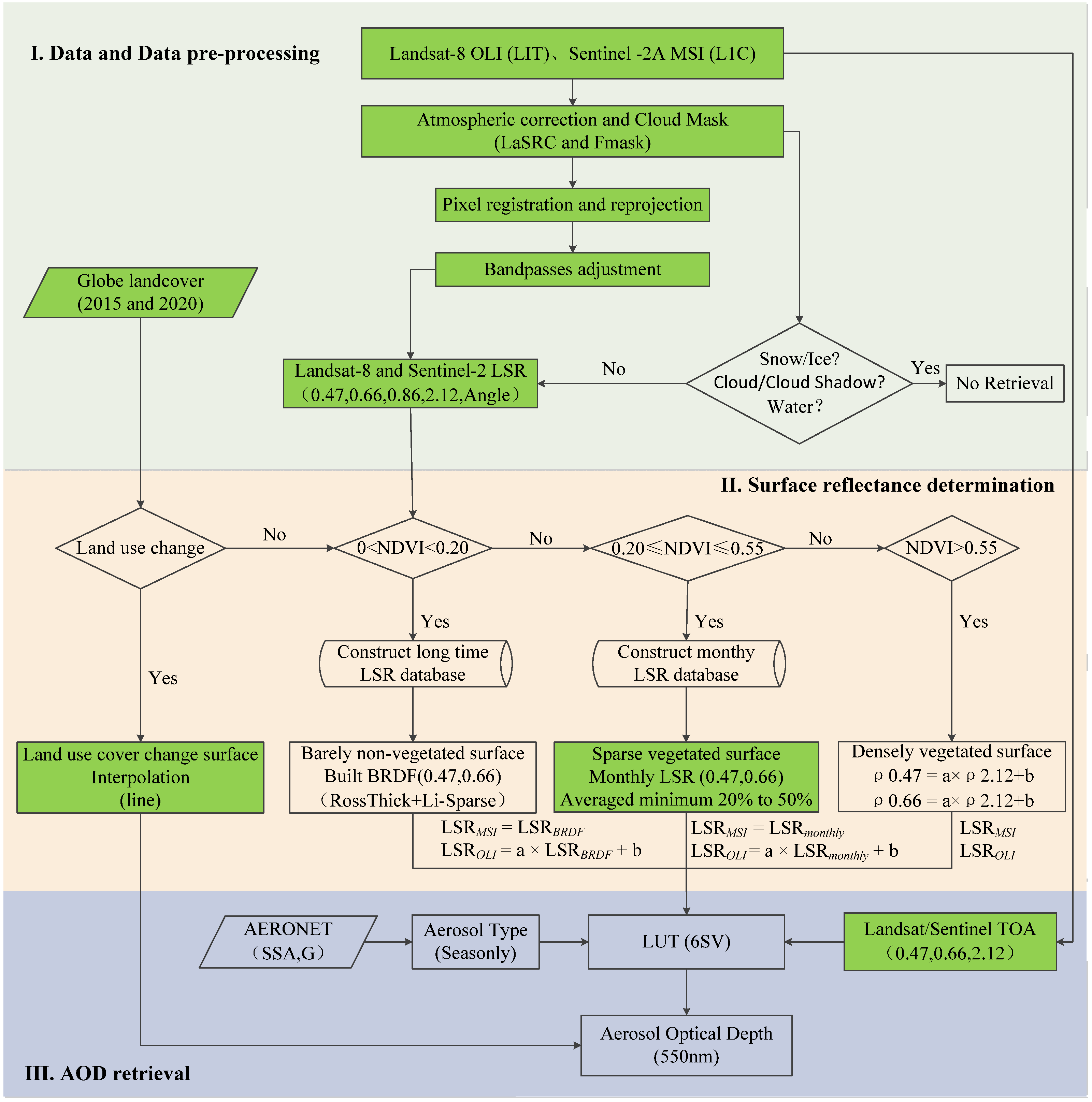 Remotesensing 13 04140 g002