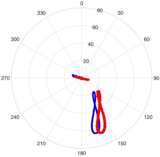 Remotesensing 13 04140 g0a1 550