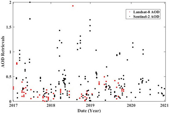 Remotesensing 13 04140 g0a4 550