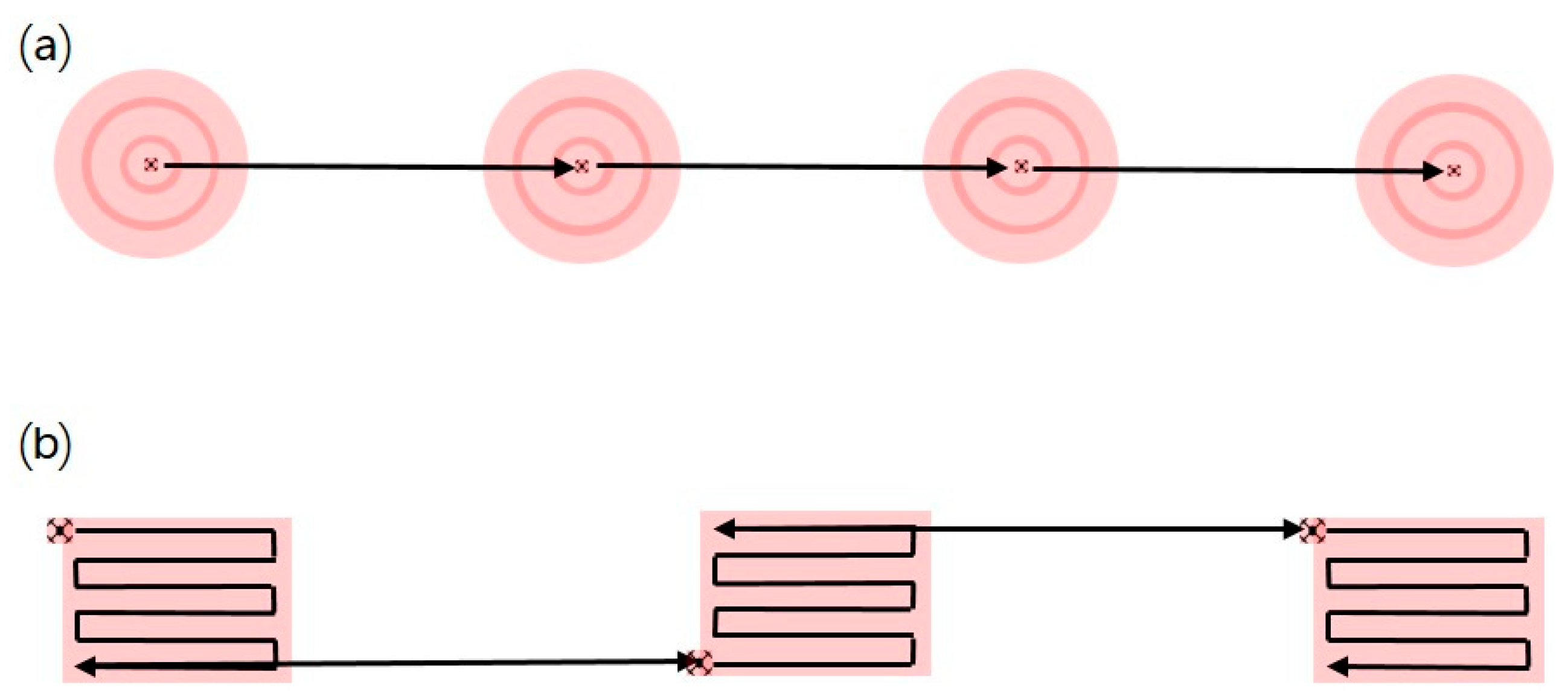 Remotesensing 13 04141 g007