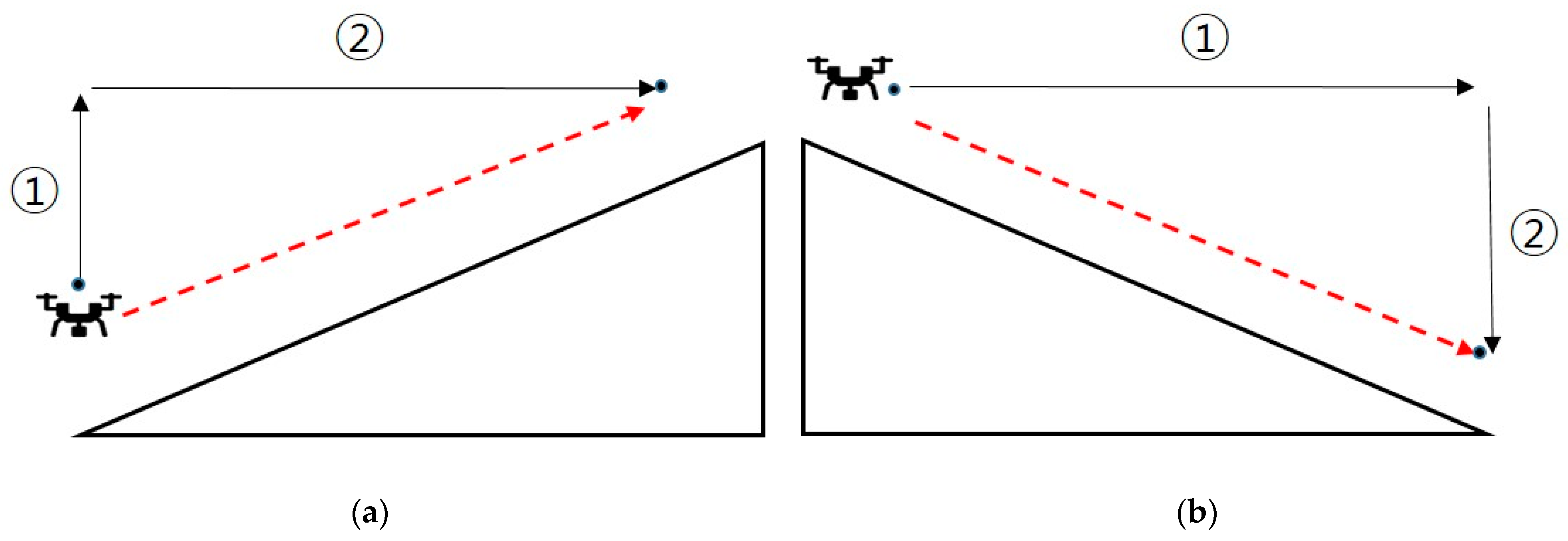 Remotesensing 13 04141 g008