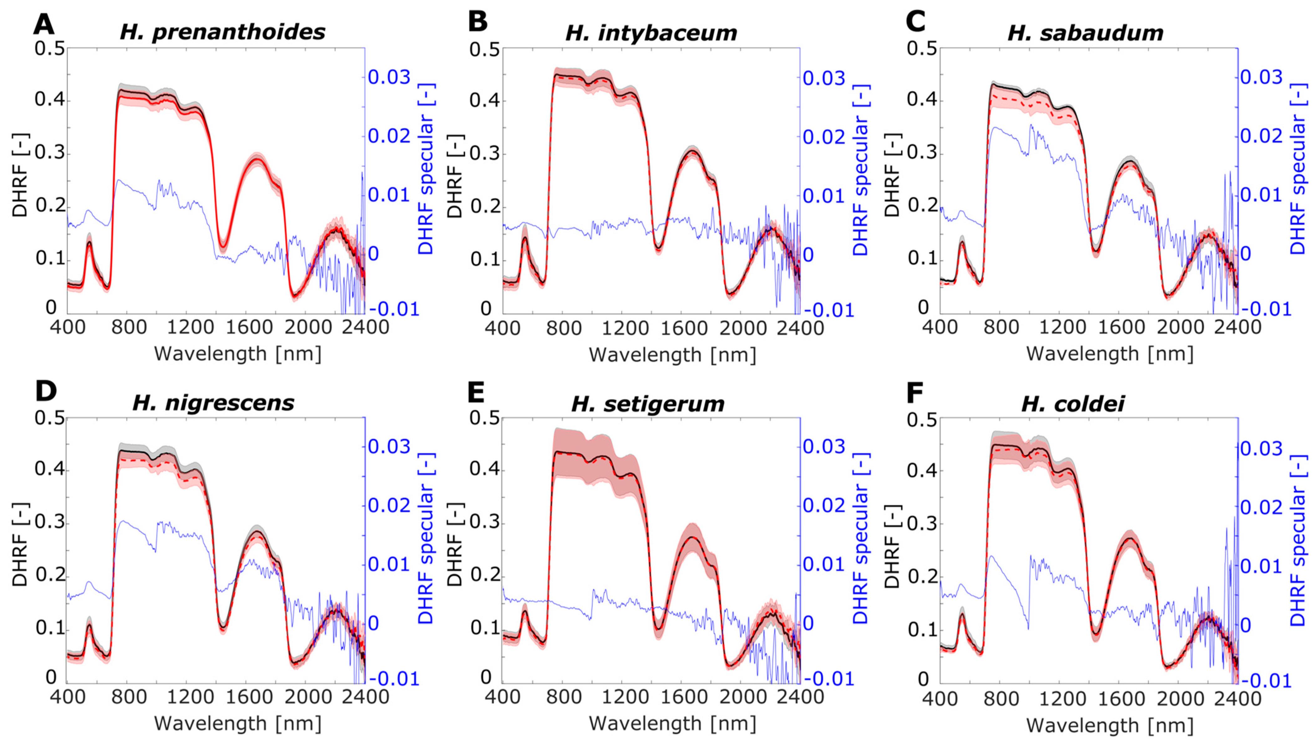 Remotesensing 13 04144 g007