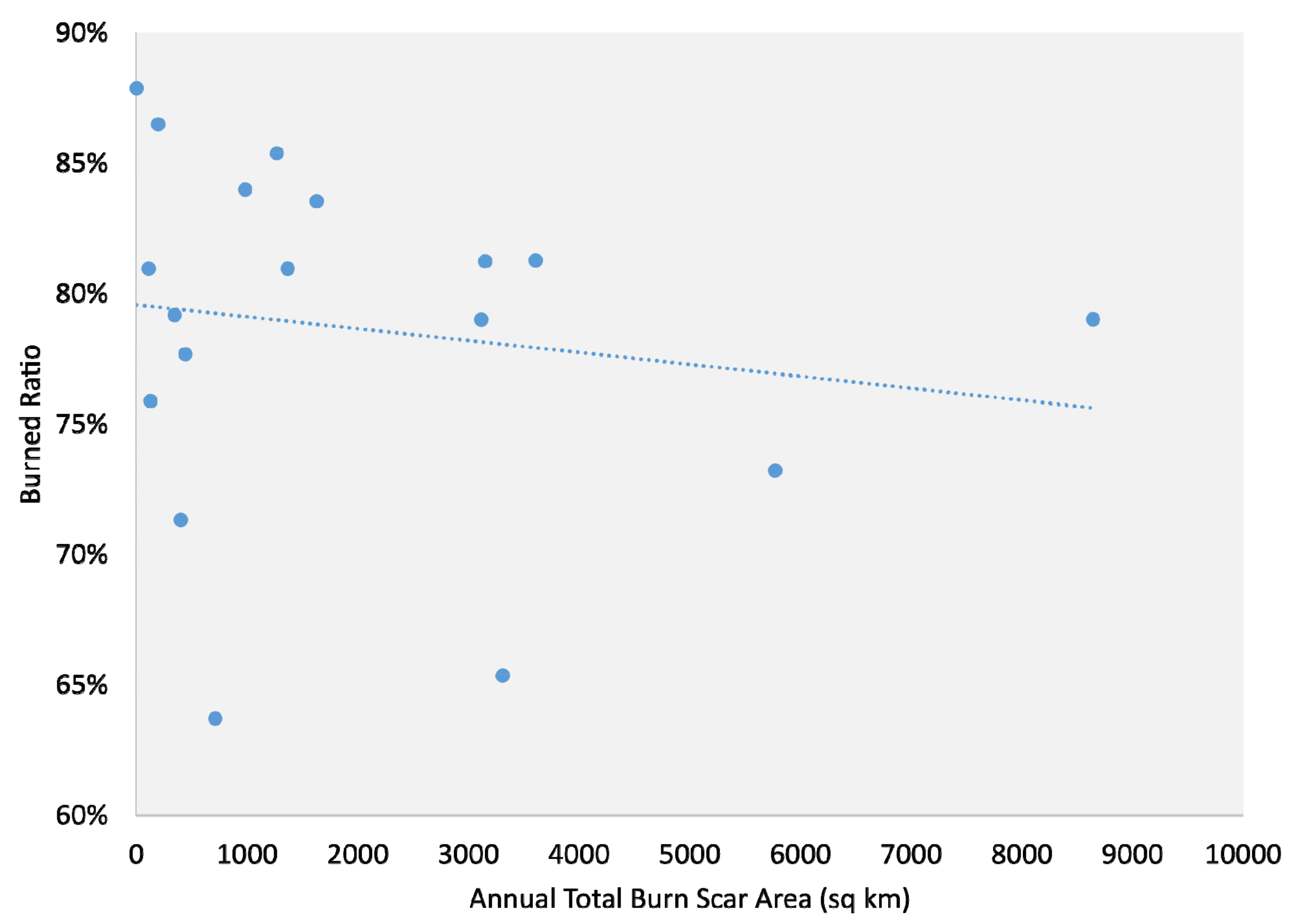 Remotesensing 13 04145 g006