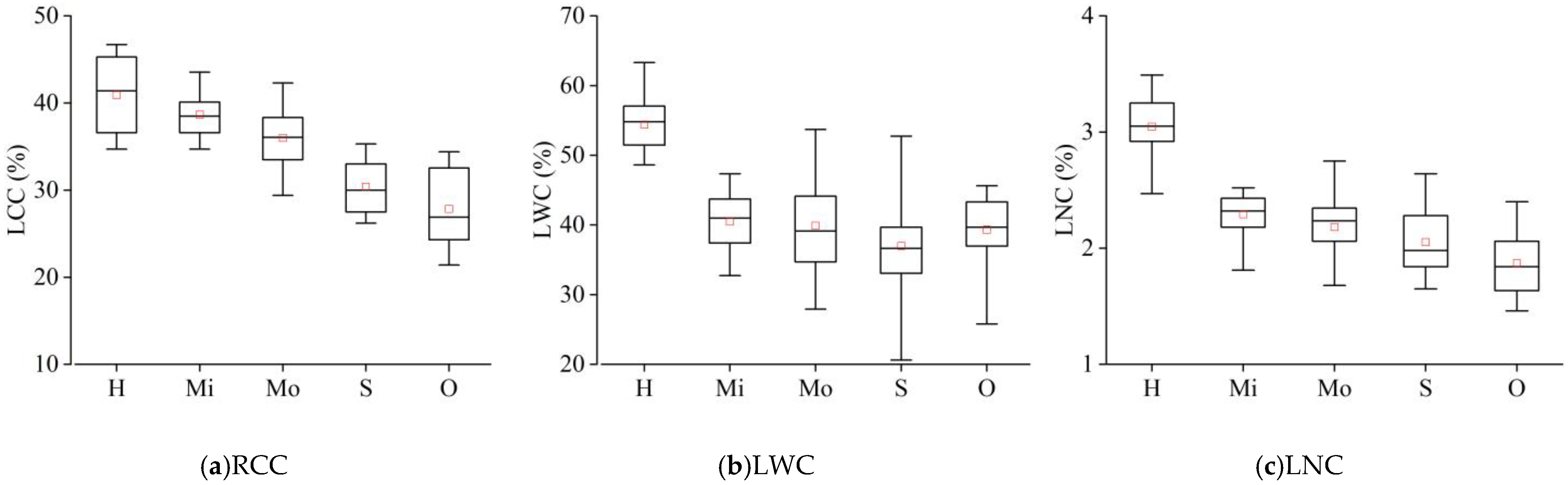 Remotesensing 13 04146 g004