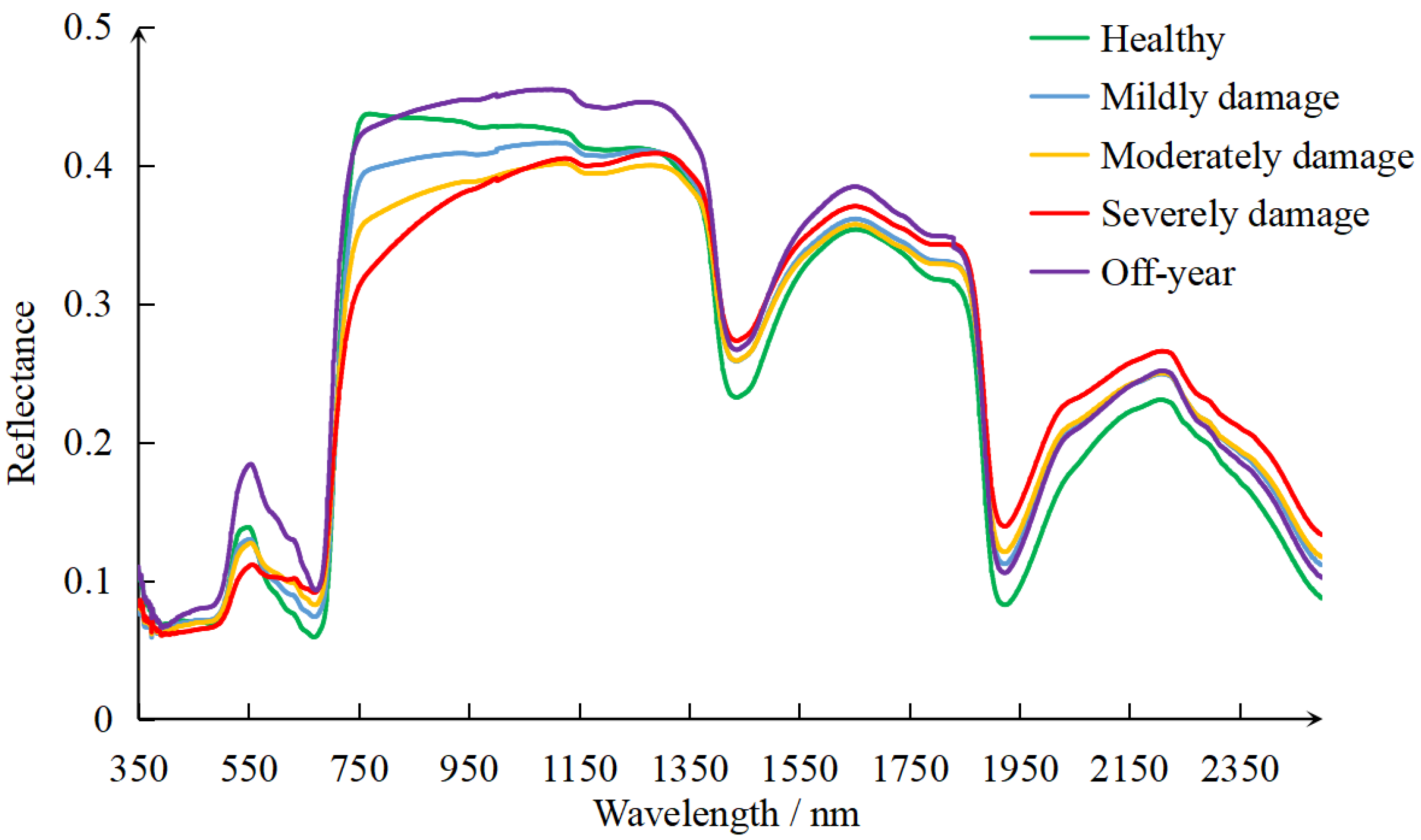 Remotesensing 13 04146 g005