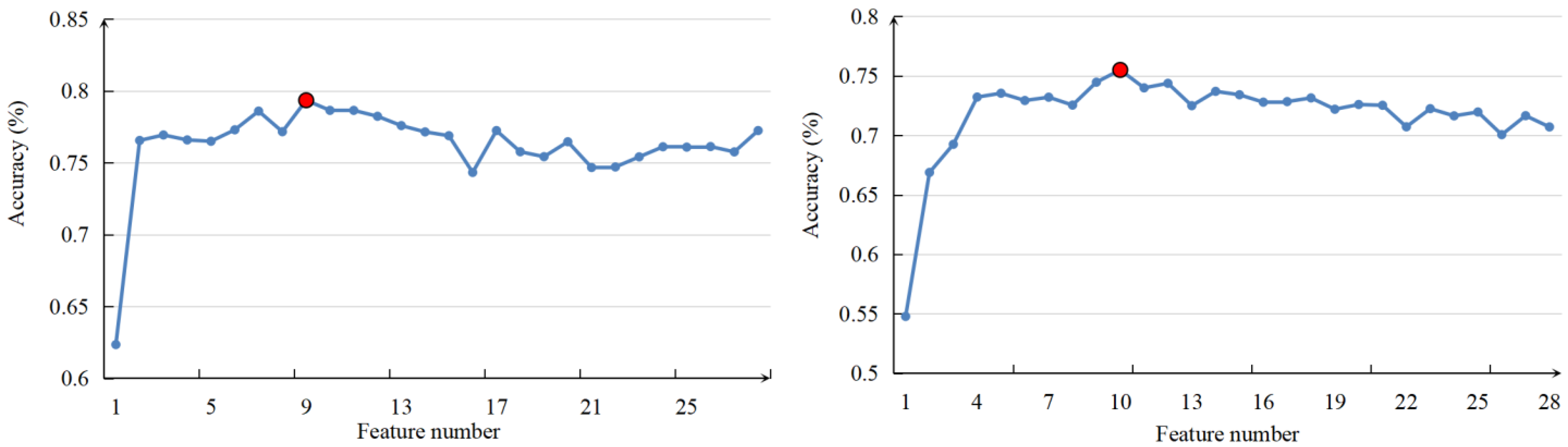 Remotesensing 13 04146 g006