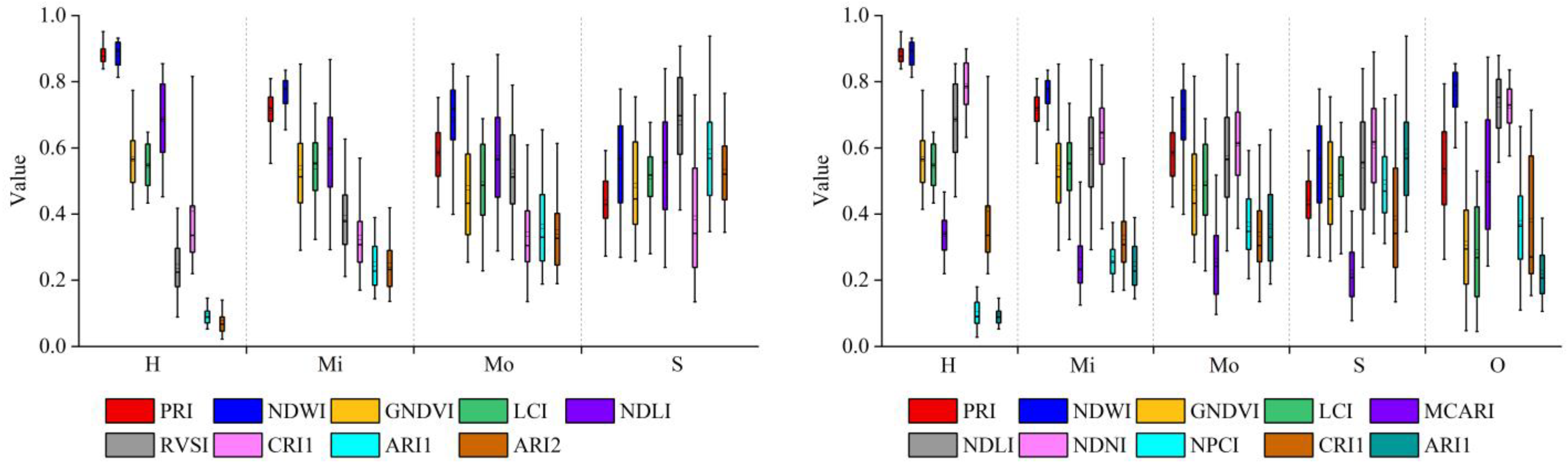 Remotesensing 13 04146 g007